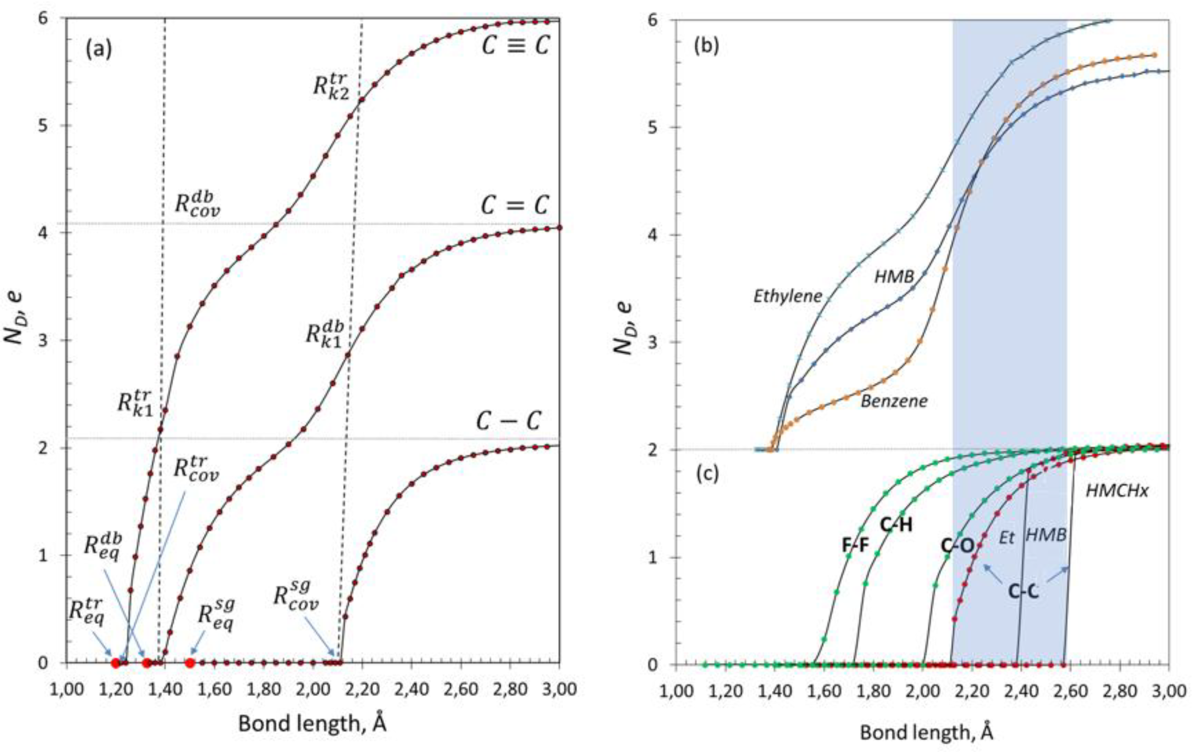 Preprints 197370 g003
