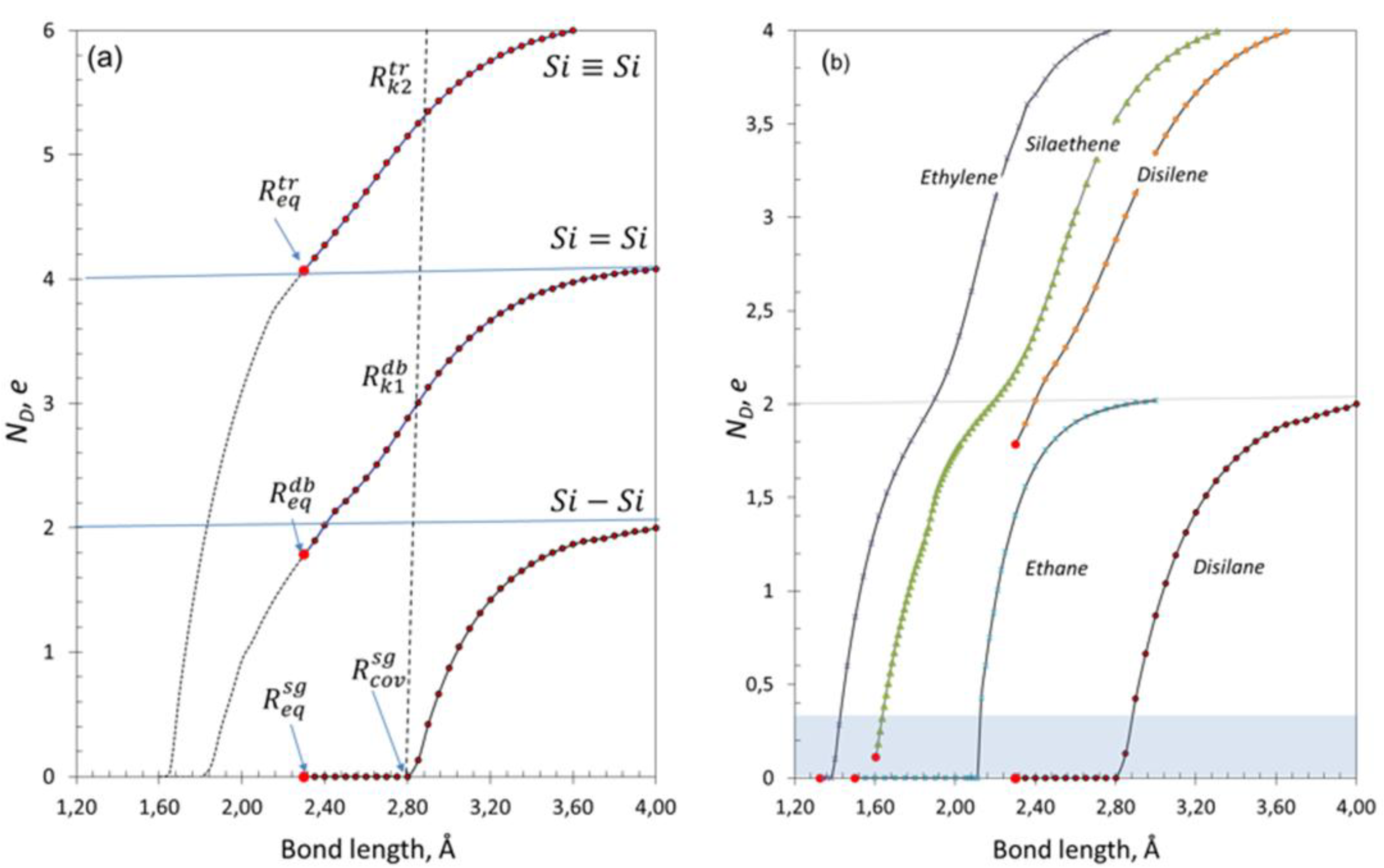 Preprints 197370 g004