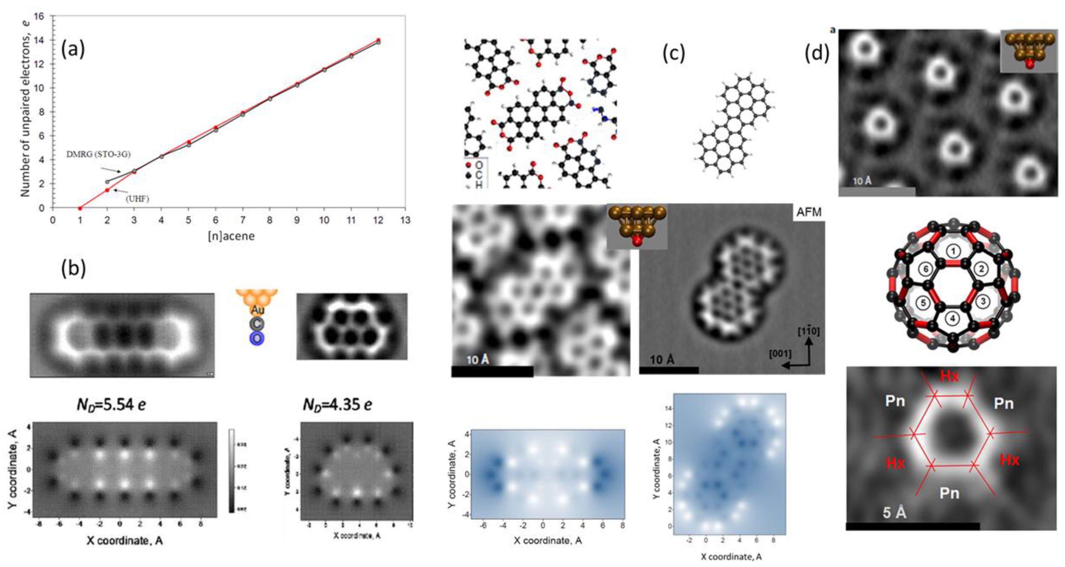 Preprints 197370 g007