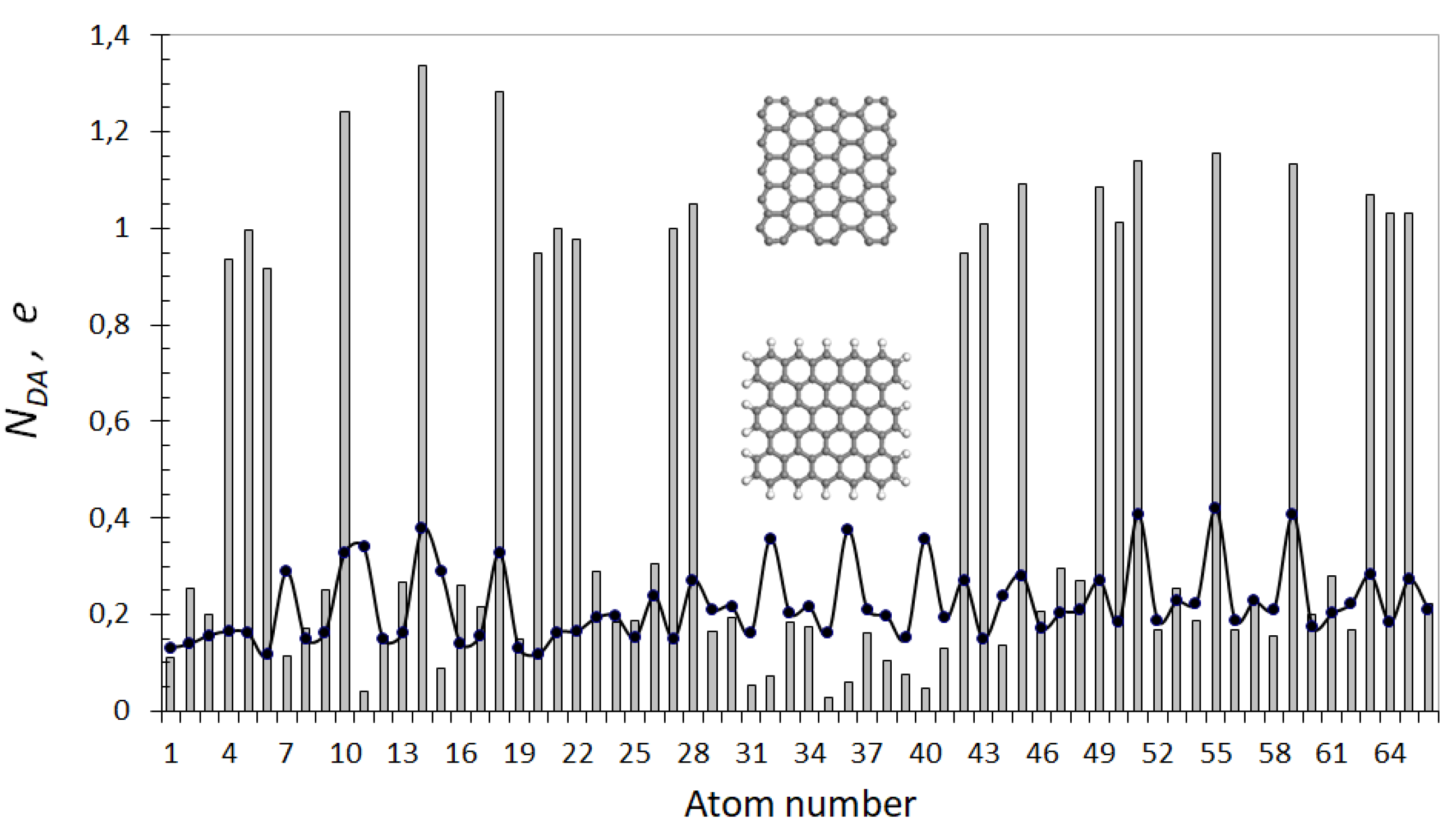 Preprints 197370 g011