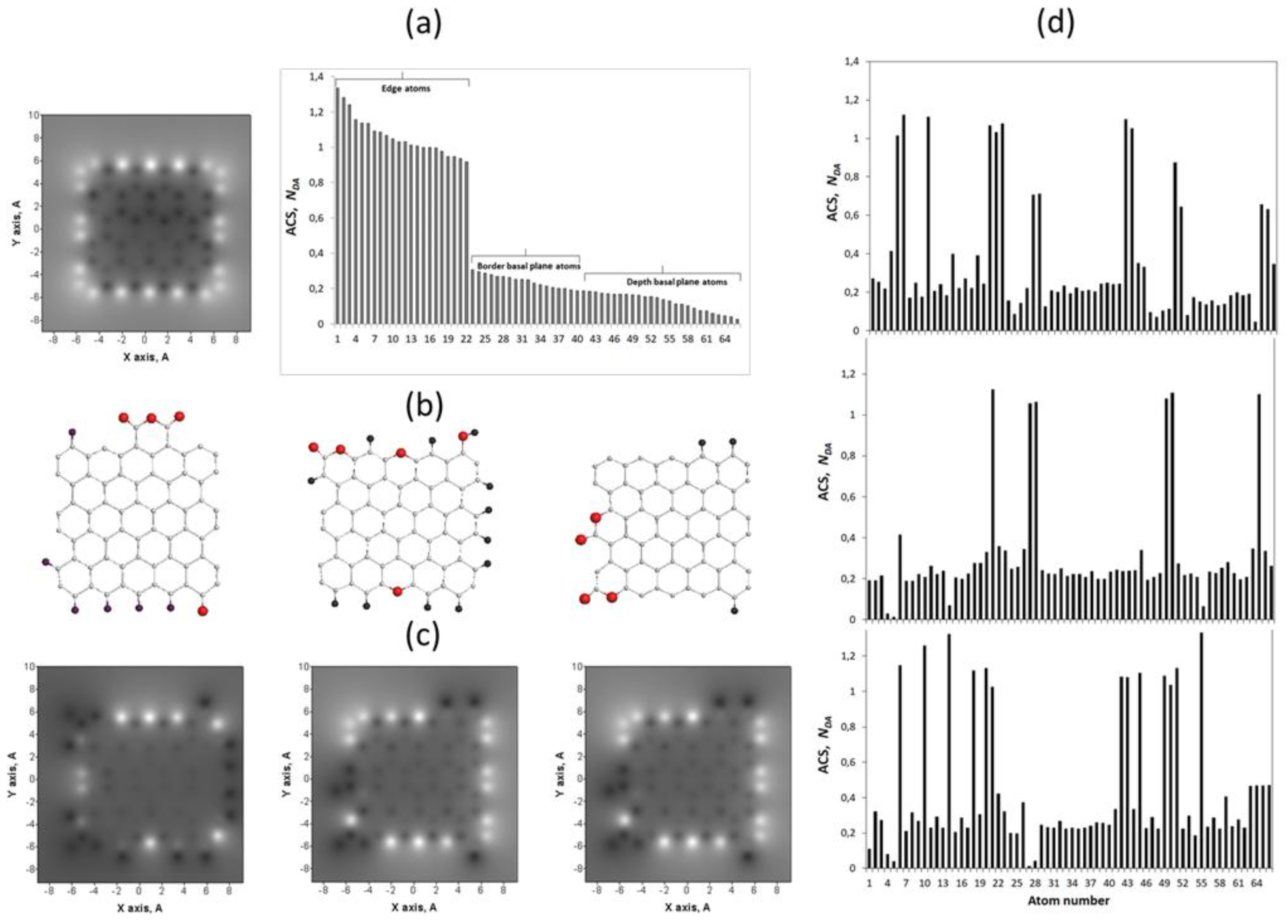 Preprints 197370 g014