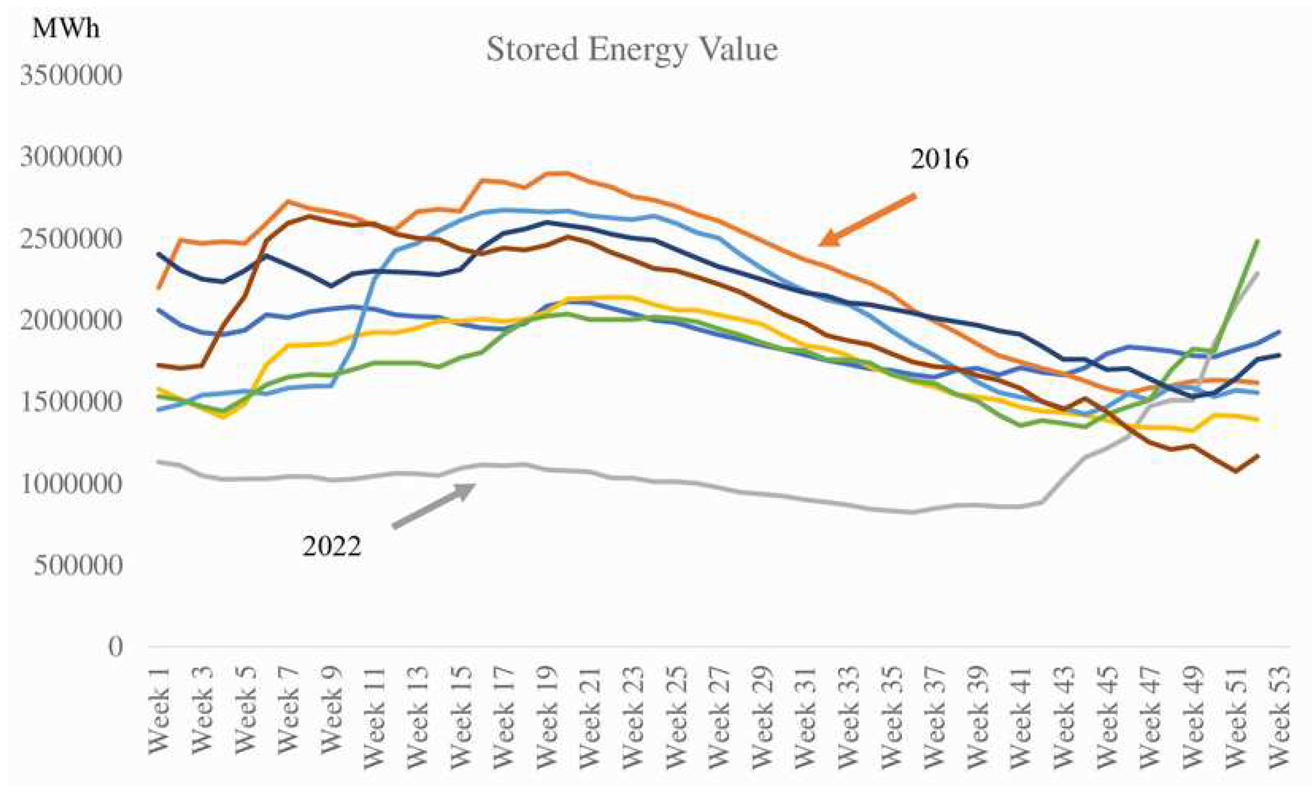 Preprints 87922 g001