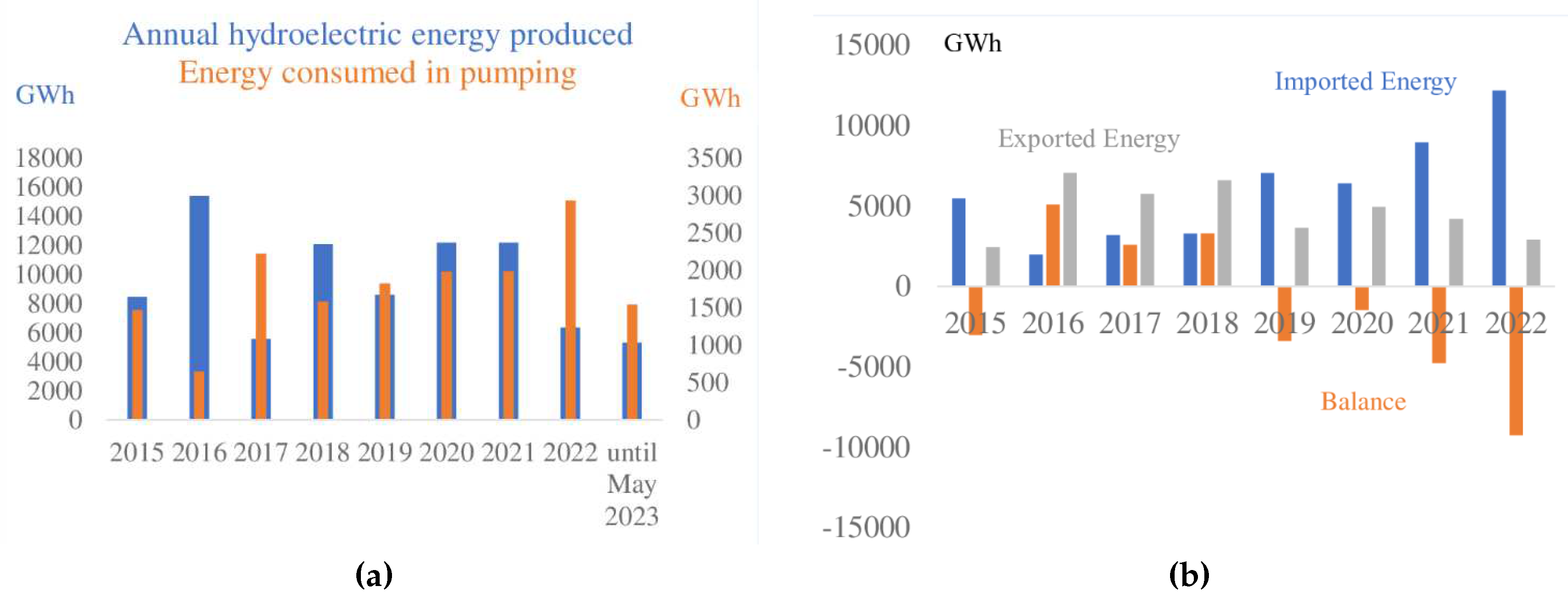 Preprints 87922 g002