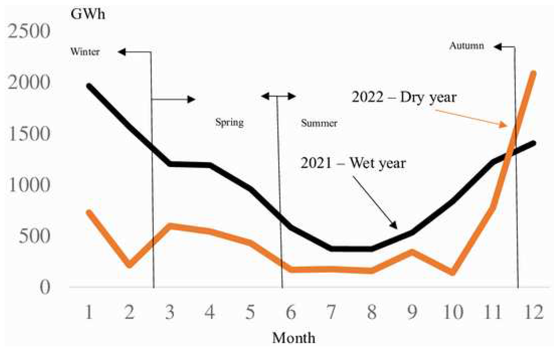 Preprints 87922 g003