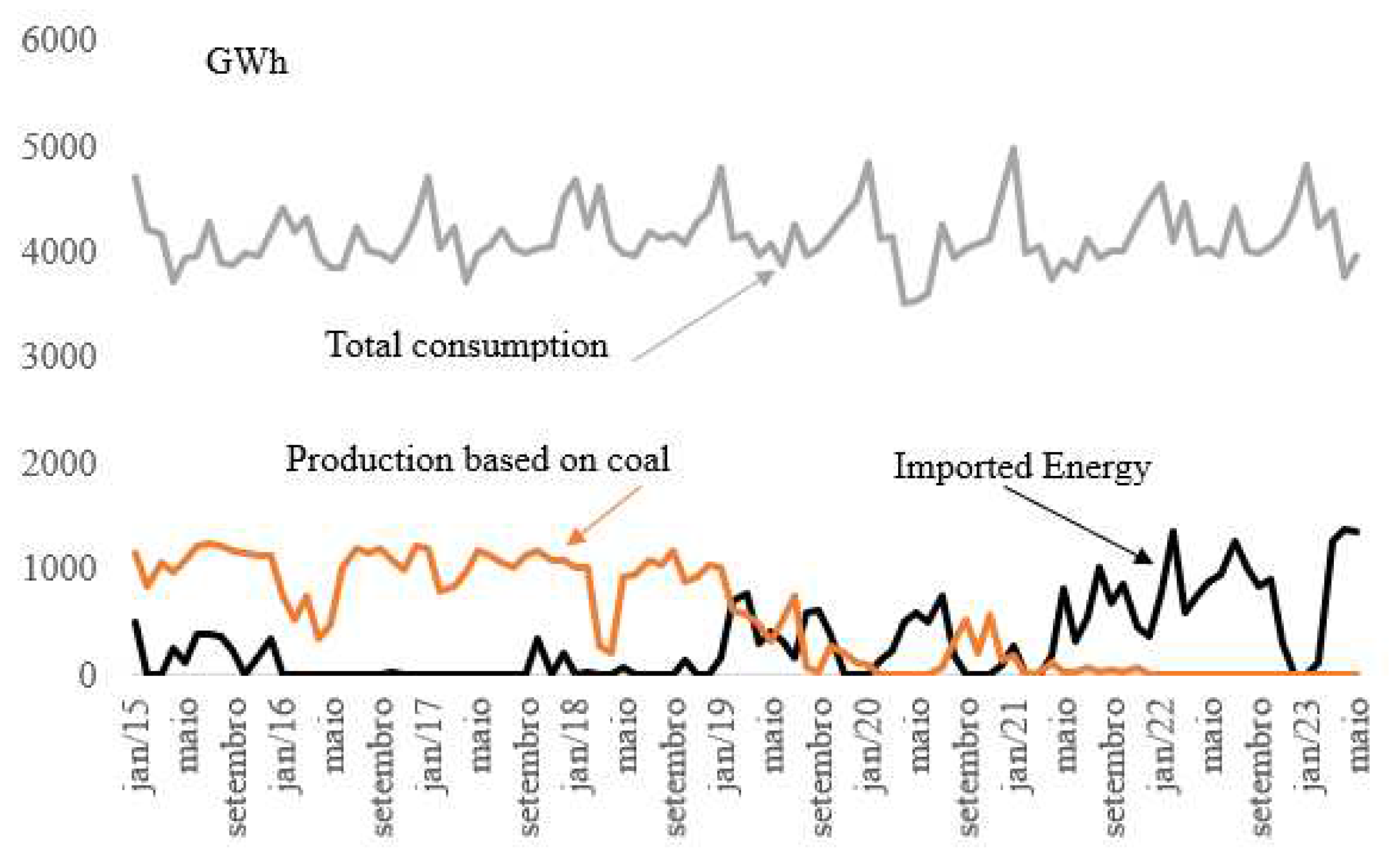 Preprints 87922 g004