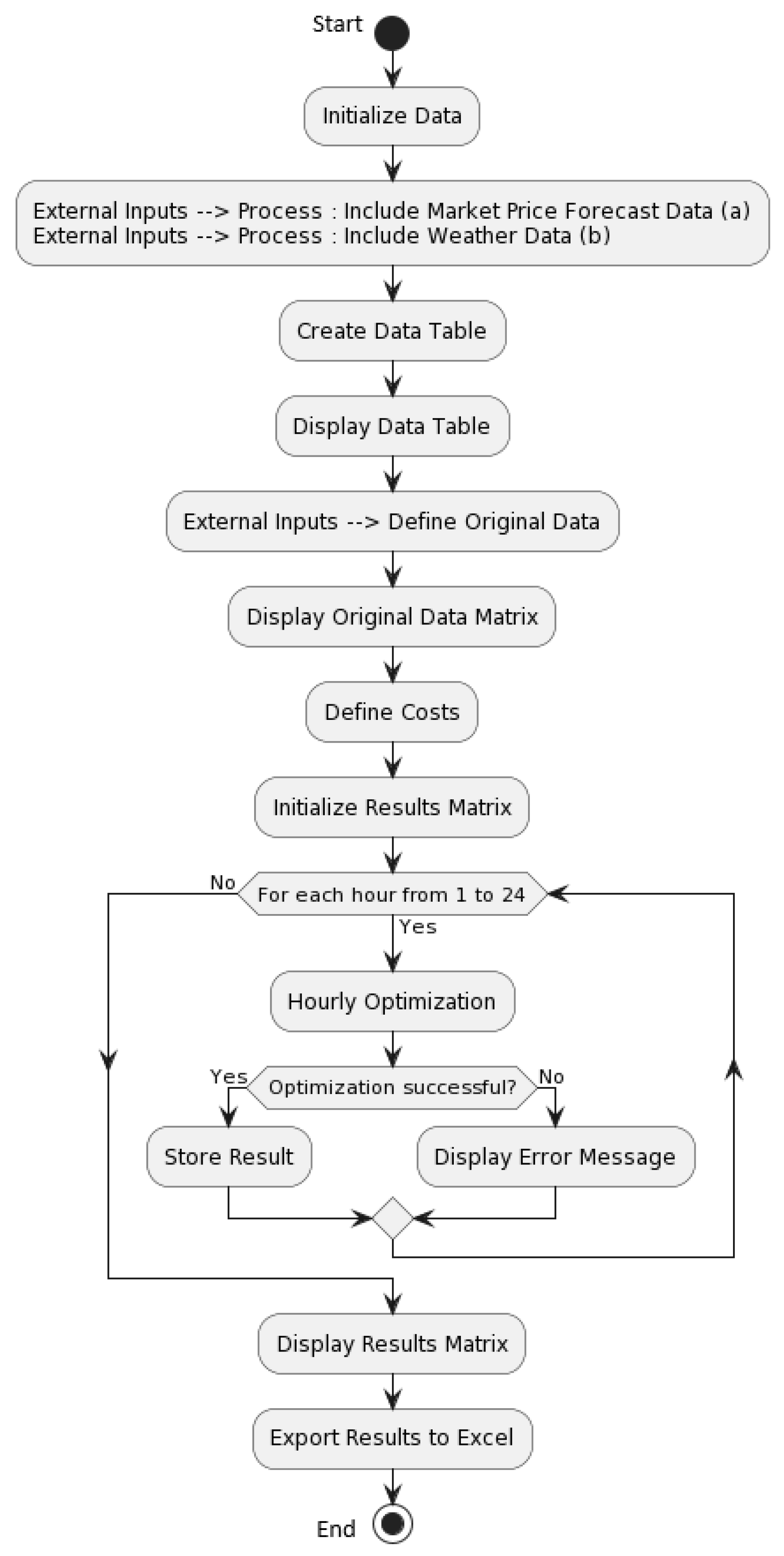 Preprints 87922 g006