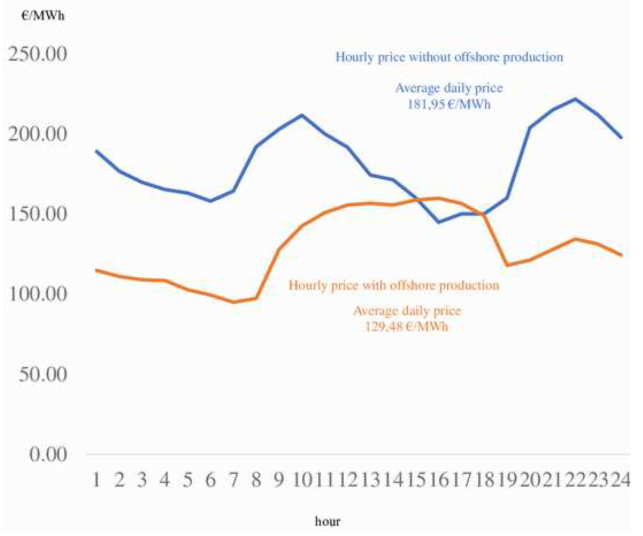 Preprints 87922 g007