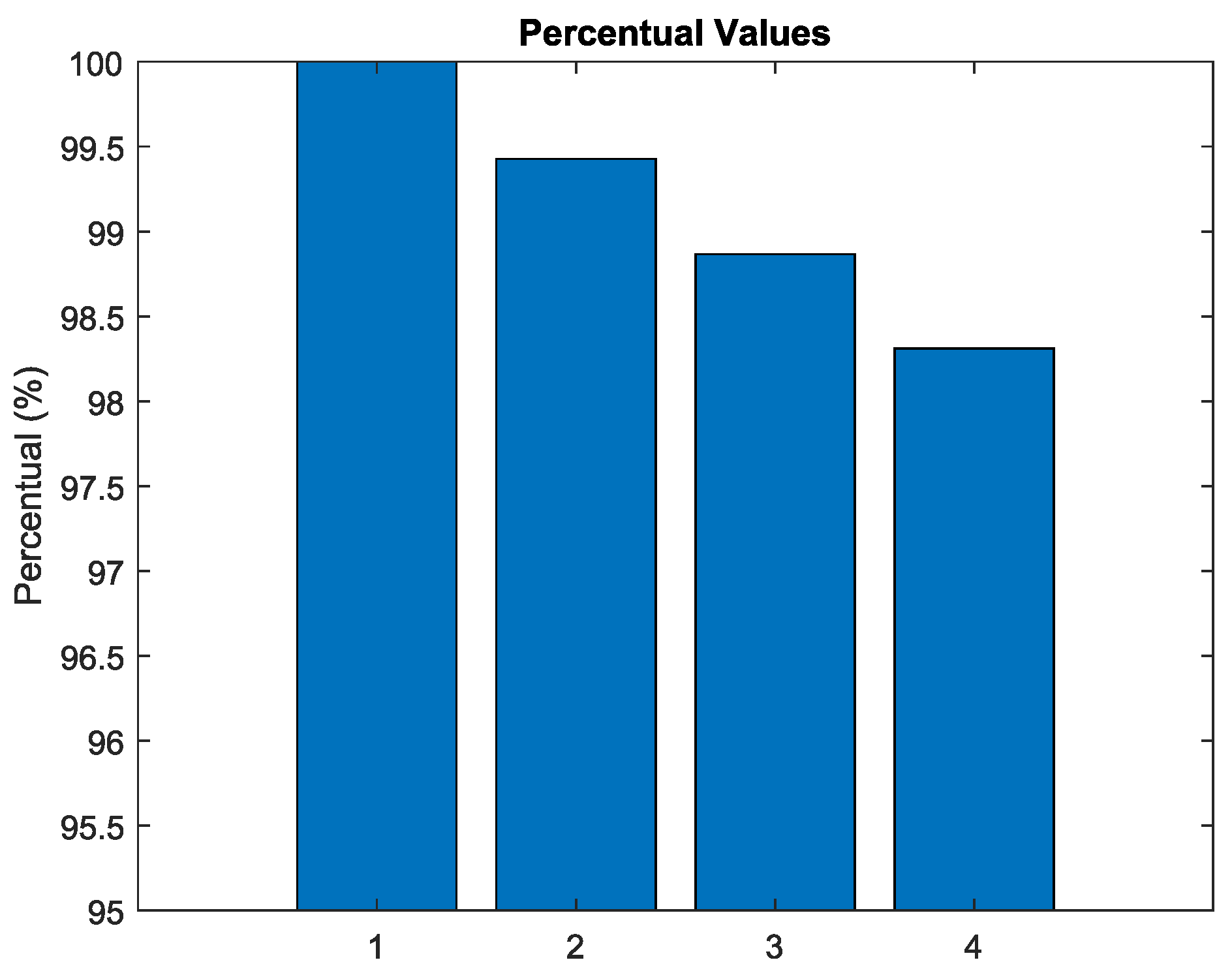 Preprints 87922 g008