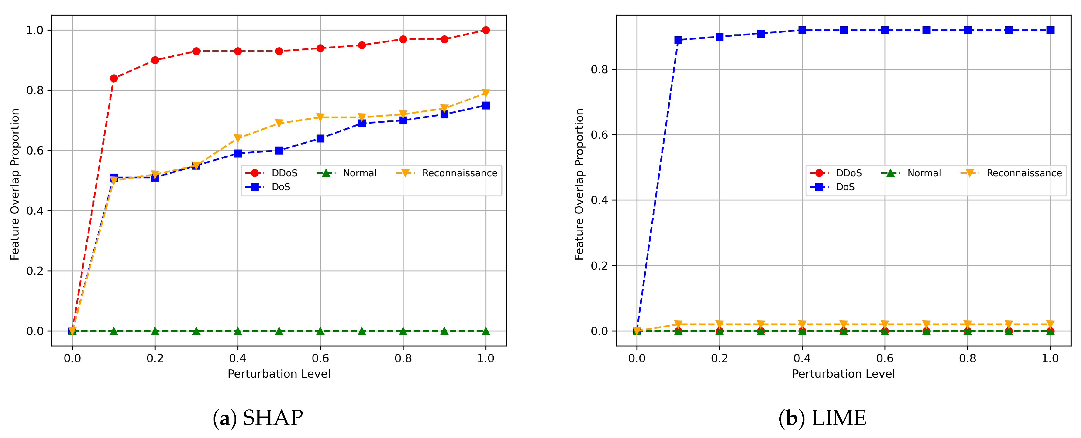 Preprints 206525 g005 Preprints 206525 g005