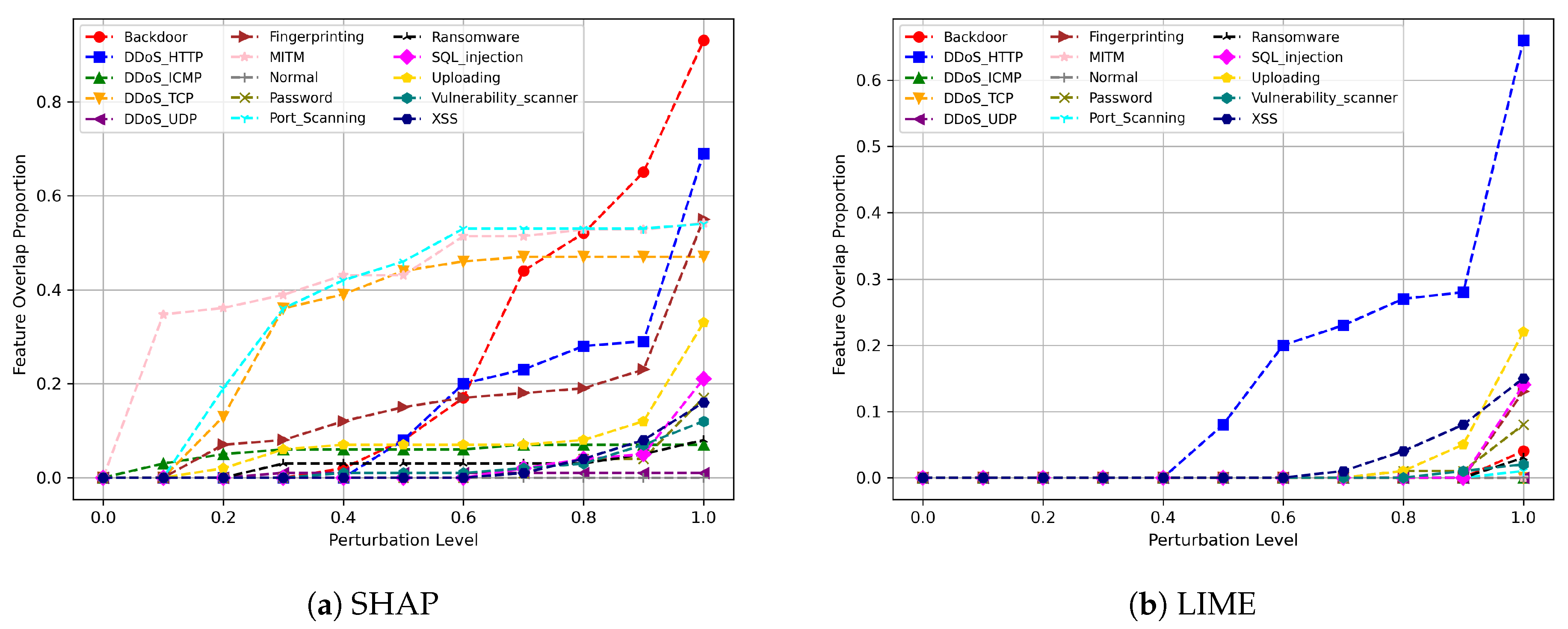 Preprints 206525 g007 Preprints 206525 g007