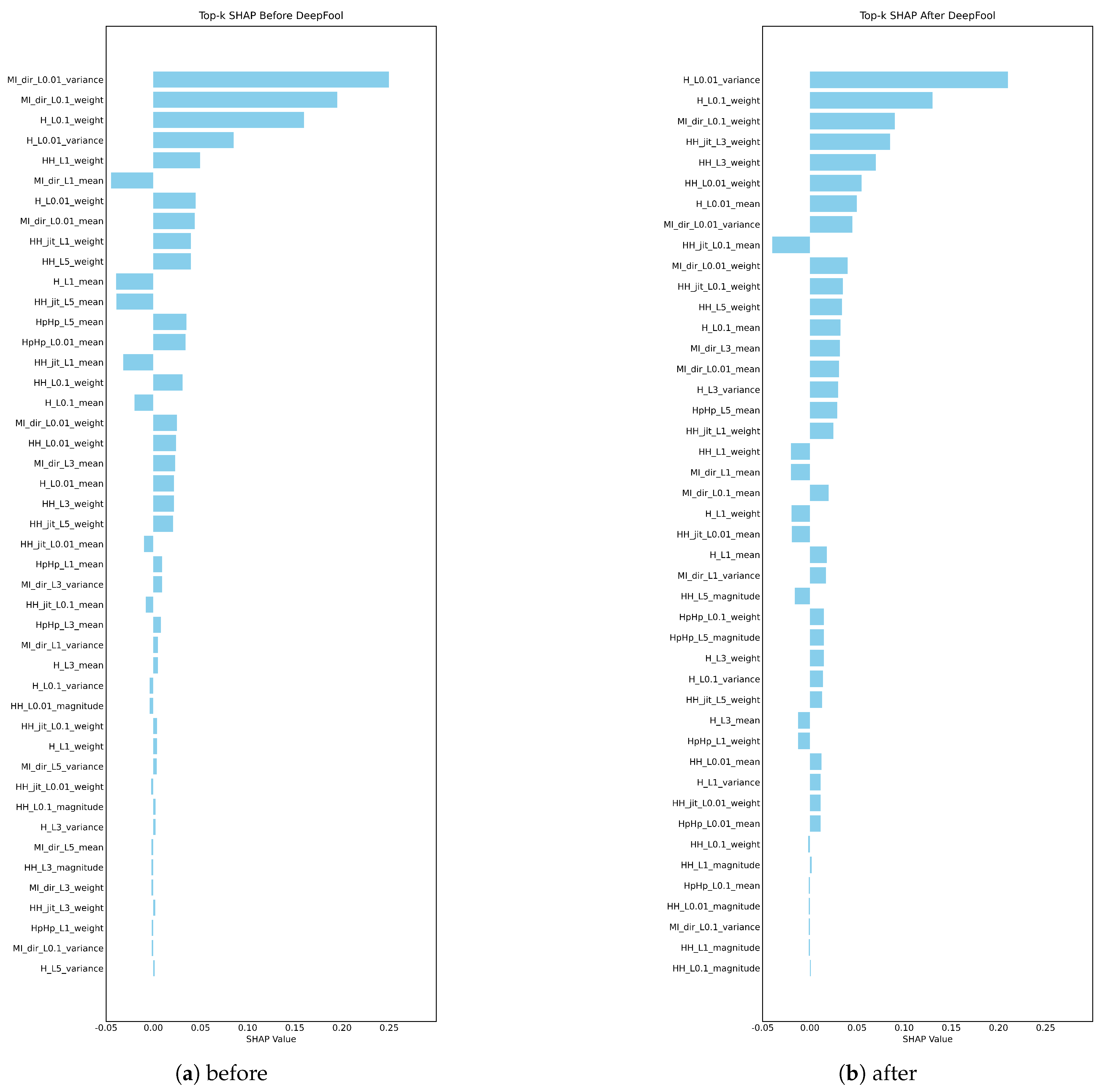 Preprints 206525 g010 Preprints 206525 g010