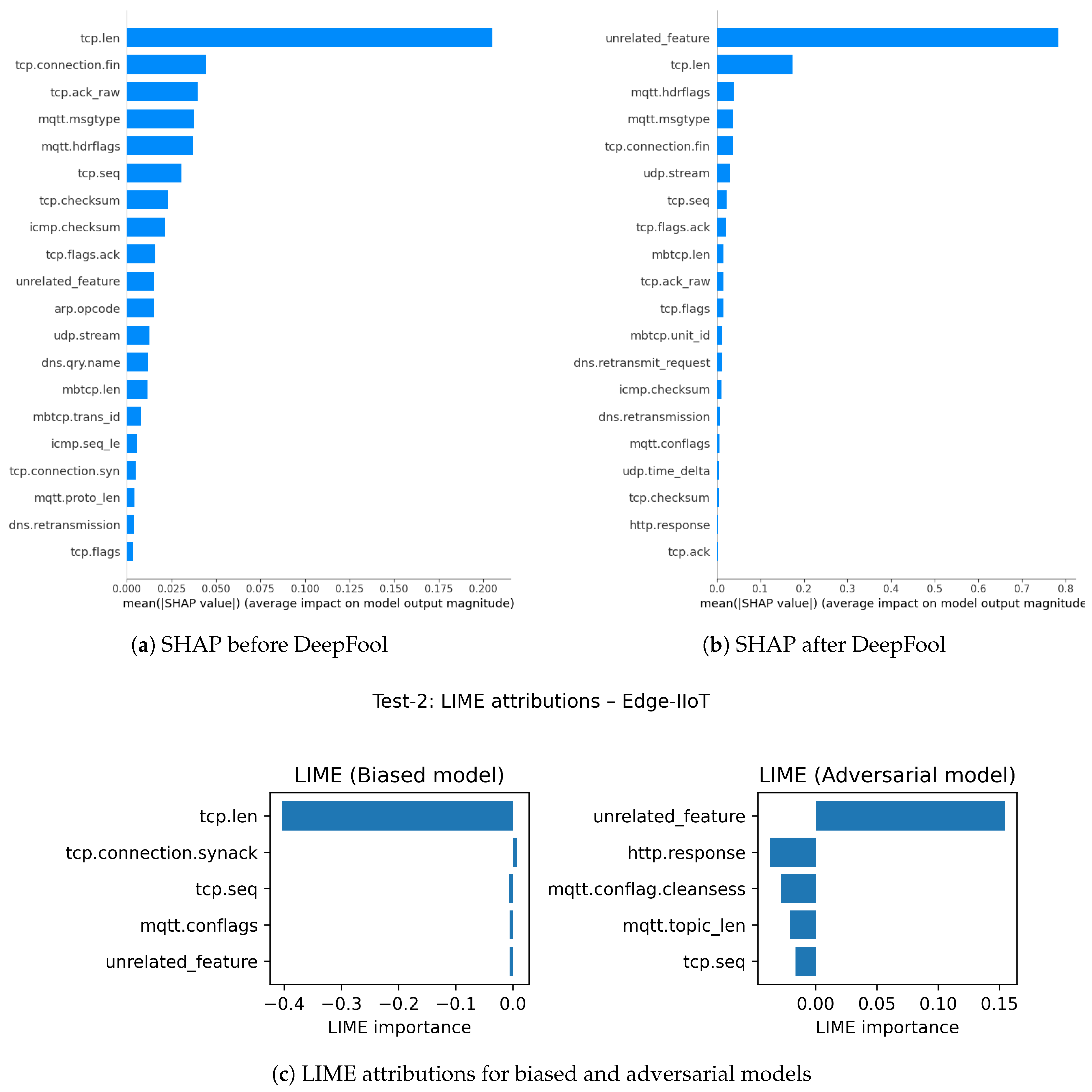 Preprints 206525 g012 Preprints 206525 g012