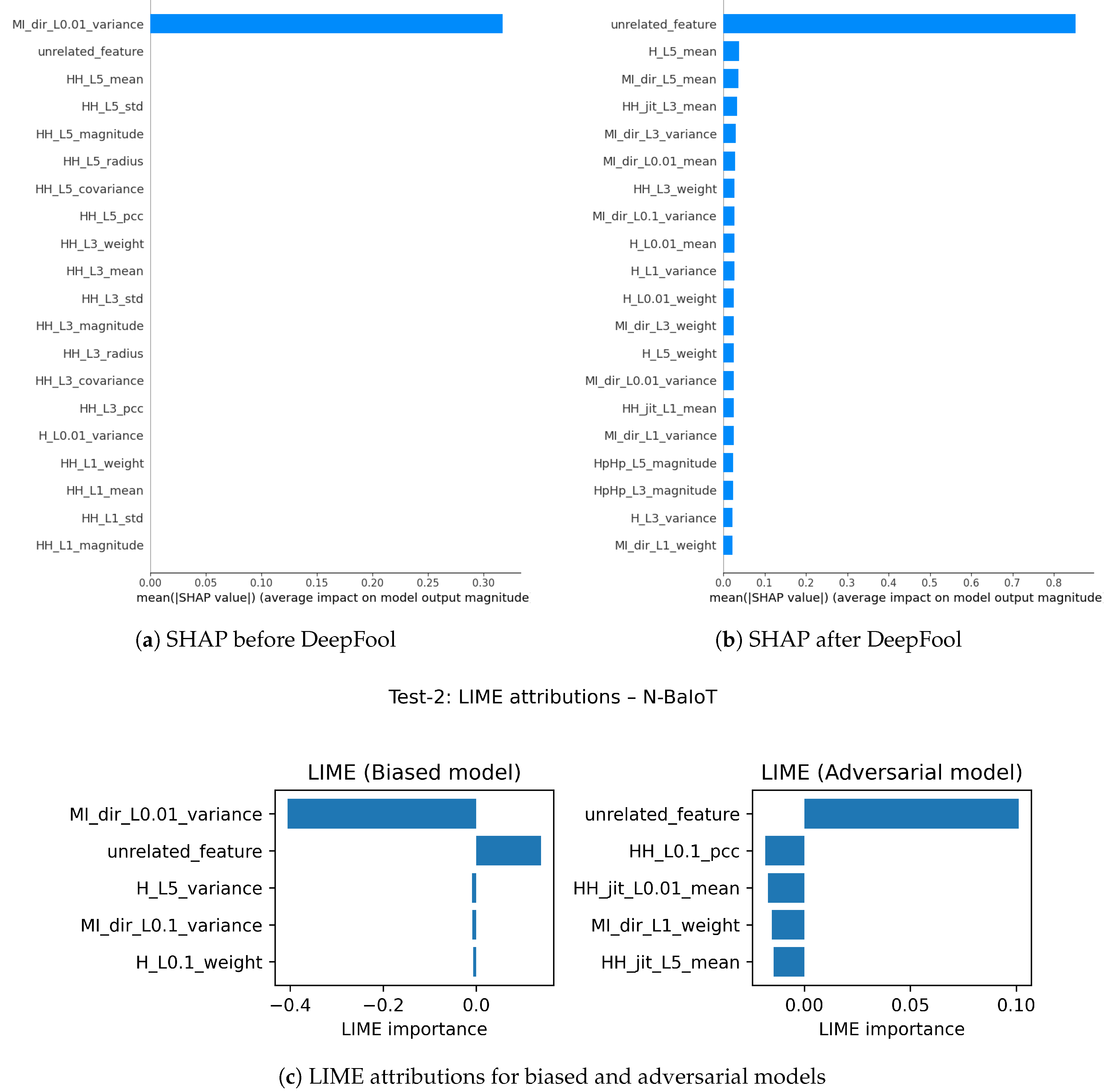 Preprints 206525 g013 Preprints 206525 g013