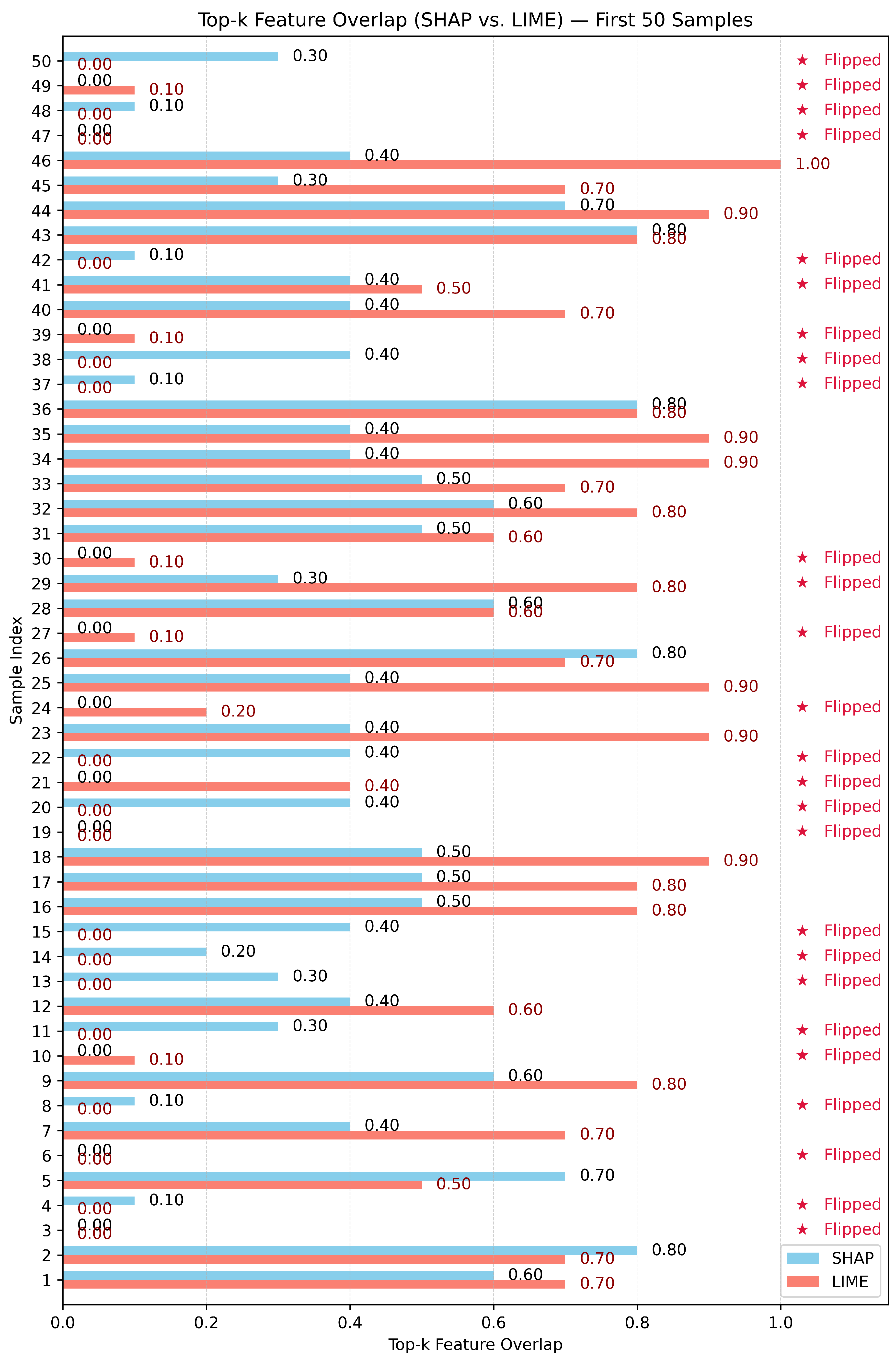Preprints 206525 g015 Preprints 206525 g015