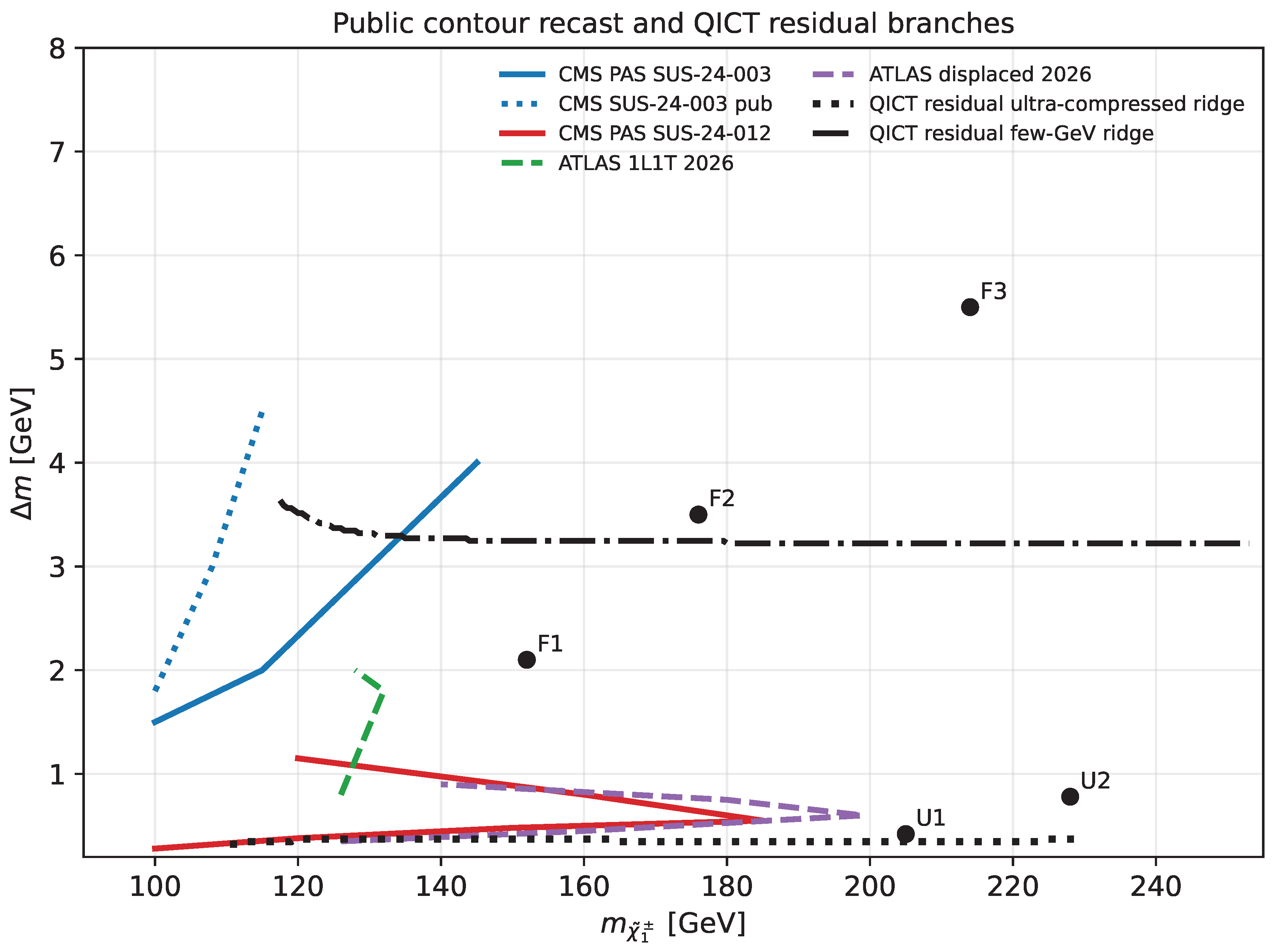 Preprints 202978 g003 Preprints 202978 g003
