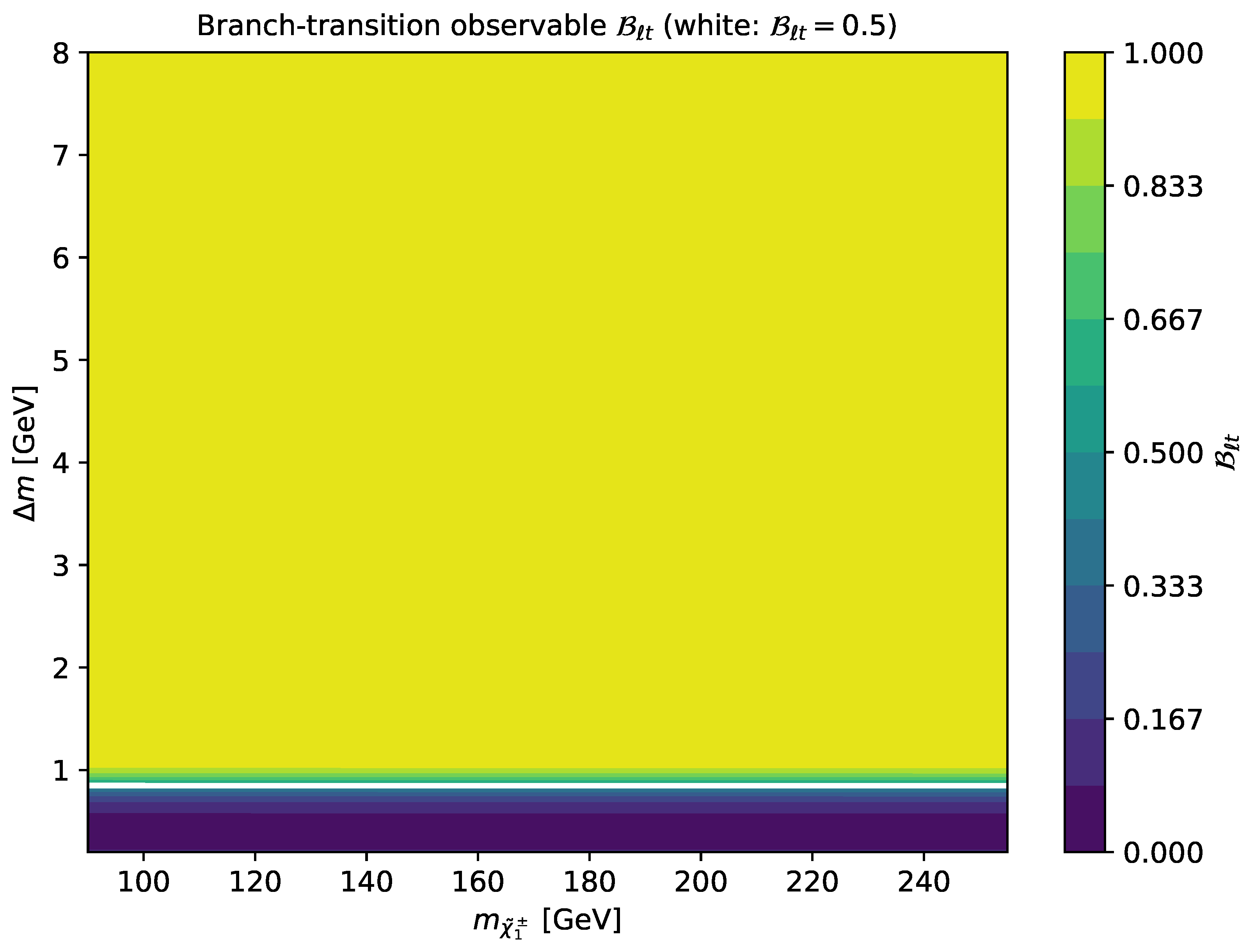 Preprints 202978 g004 Preprints 202978 g004