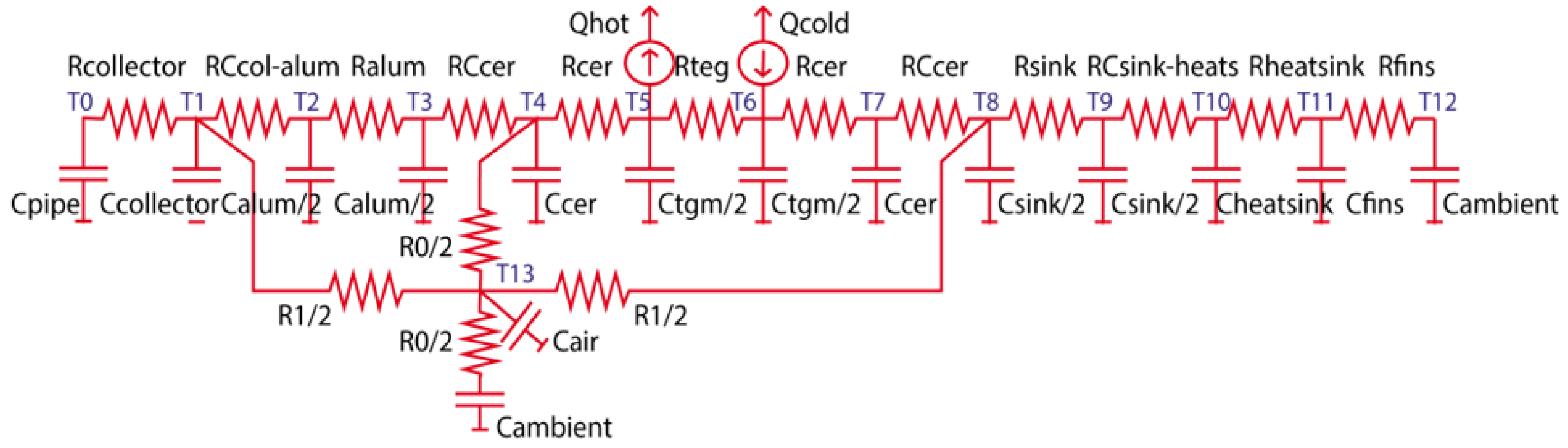 Preprints 151565 g006