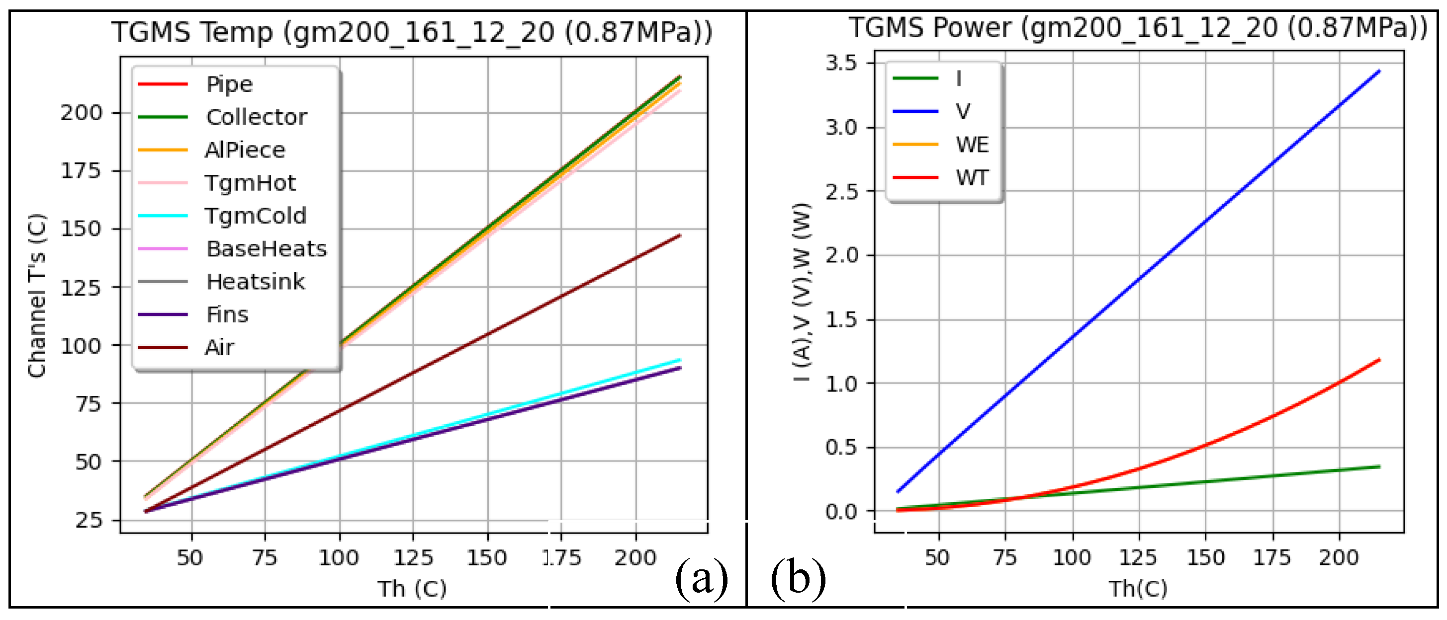 Preprints 151565 g009