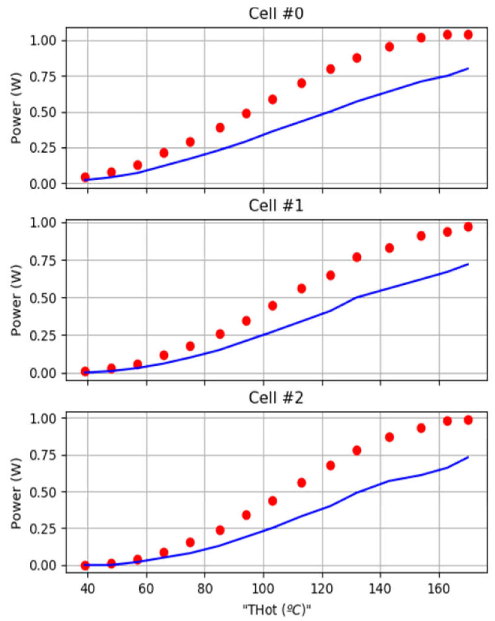 Preprints 151565 g012
