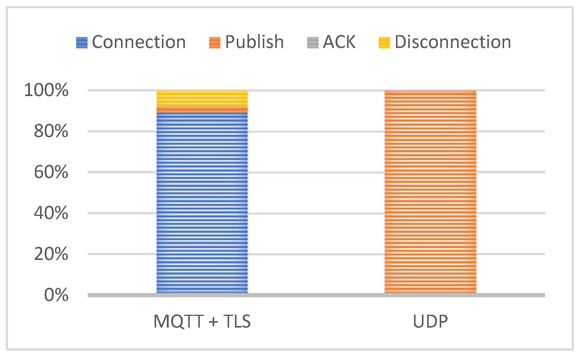 Preprints 151565 g014
