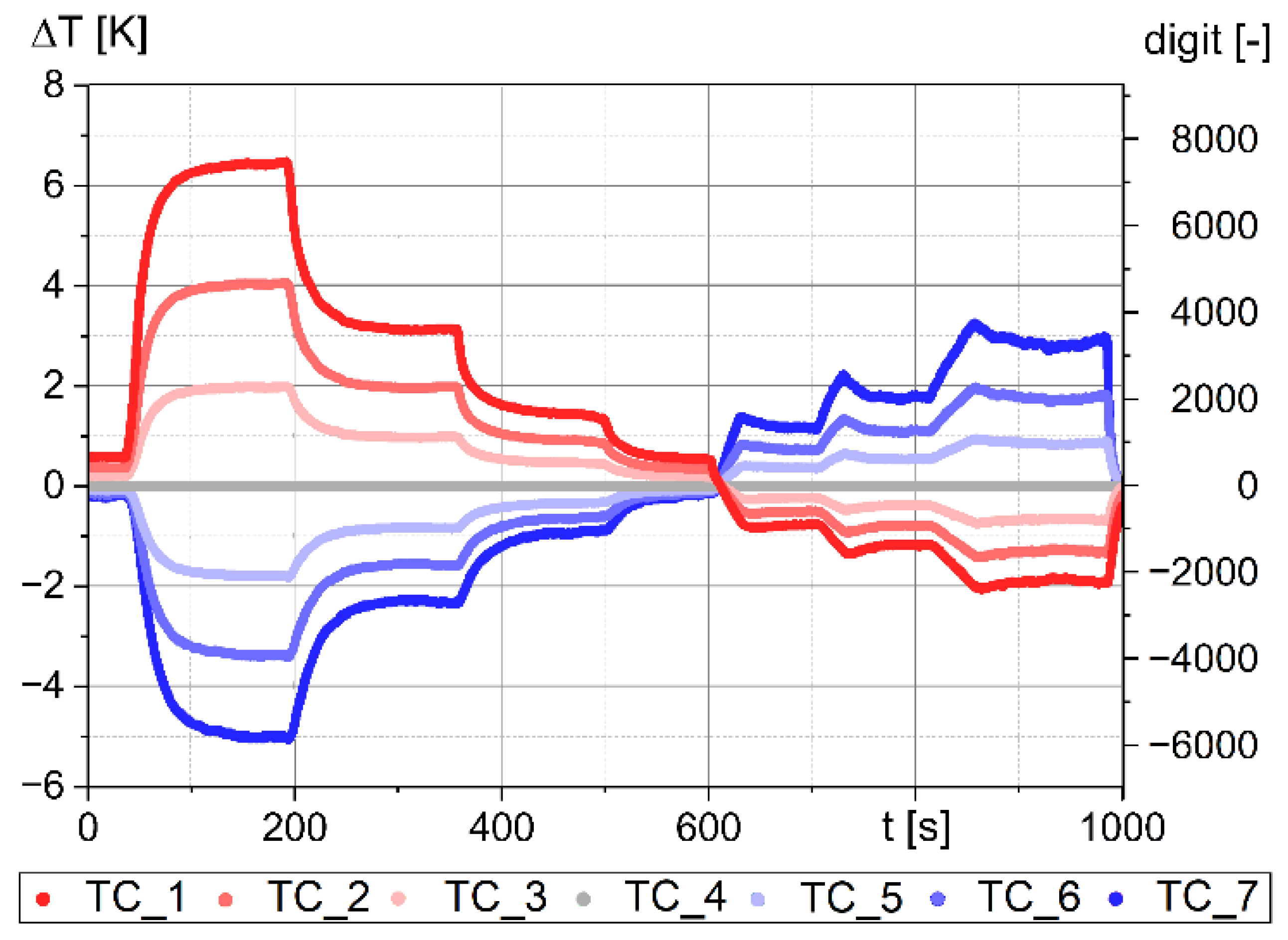Preprints 169128 g002
