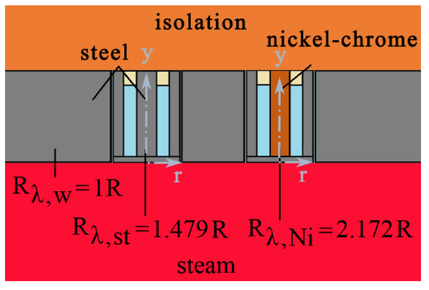 Preprints 169128 g005