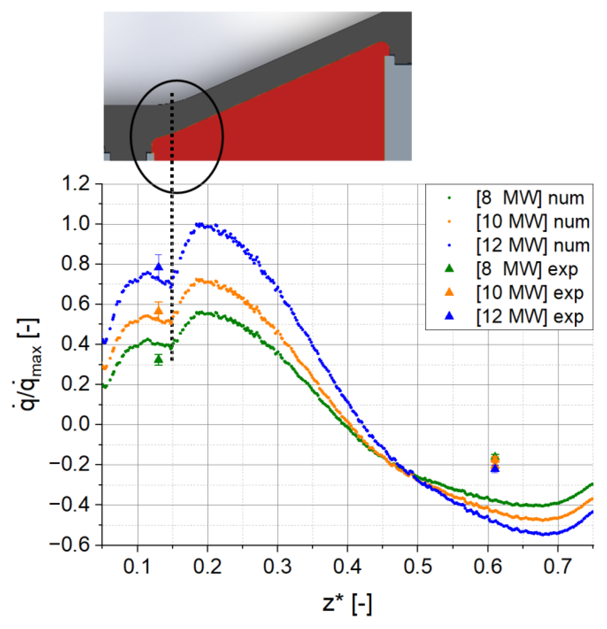 Preprints 169128 g011
