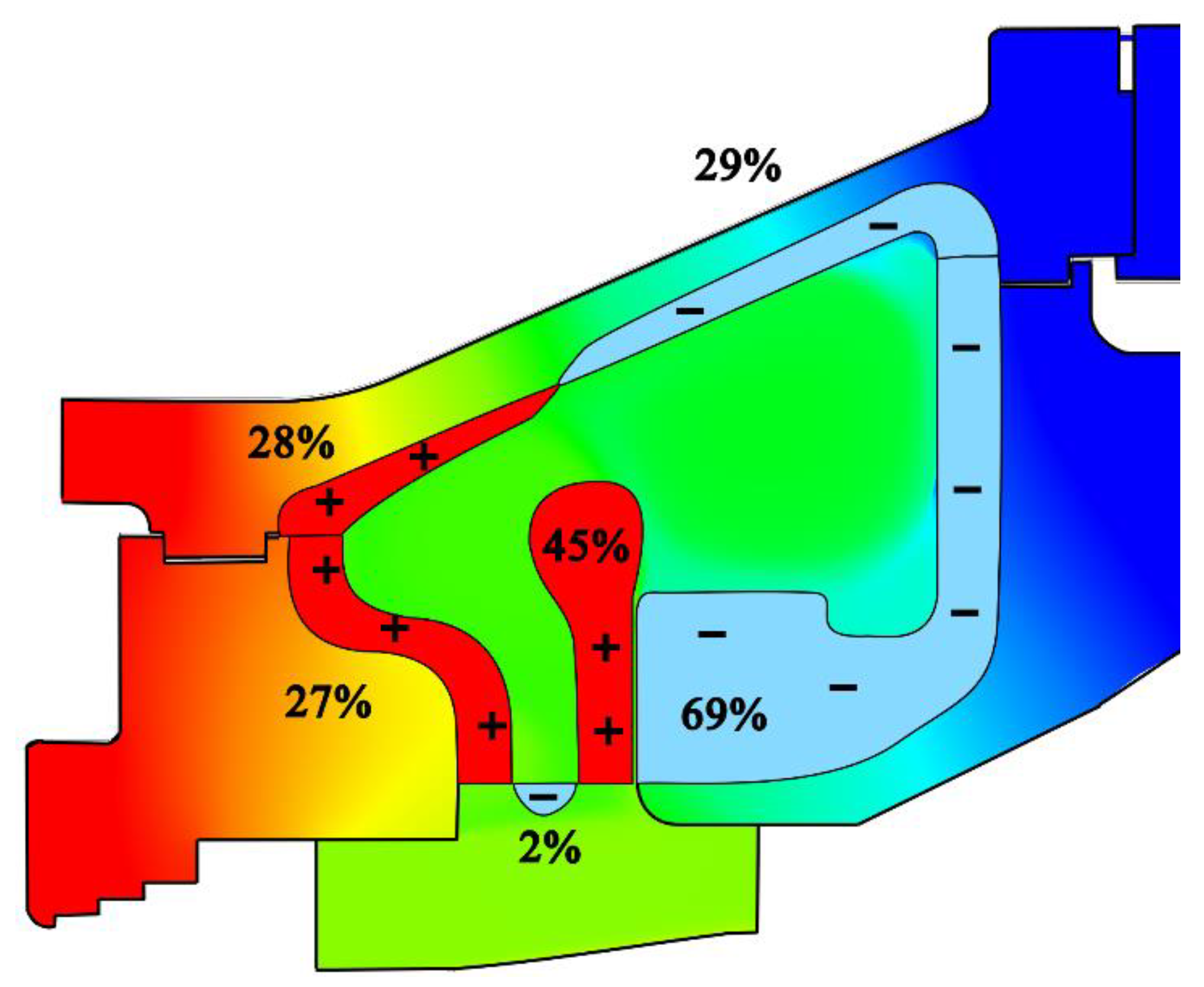 Preprints 169128 g012