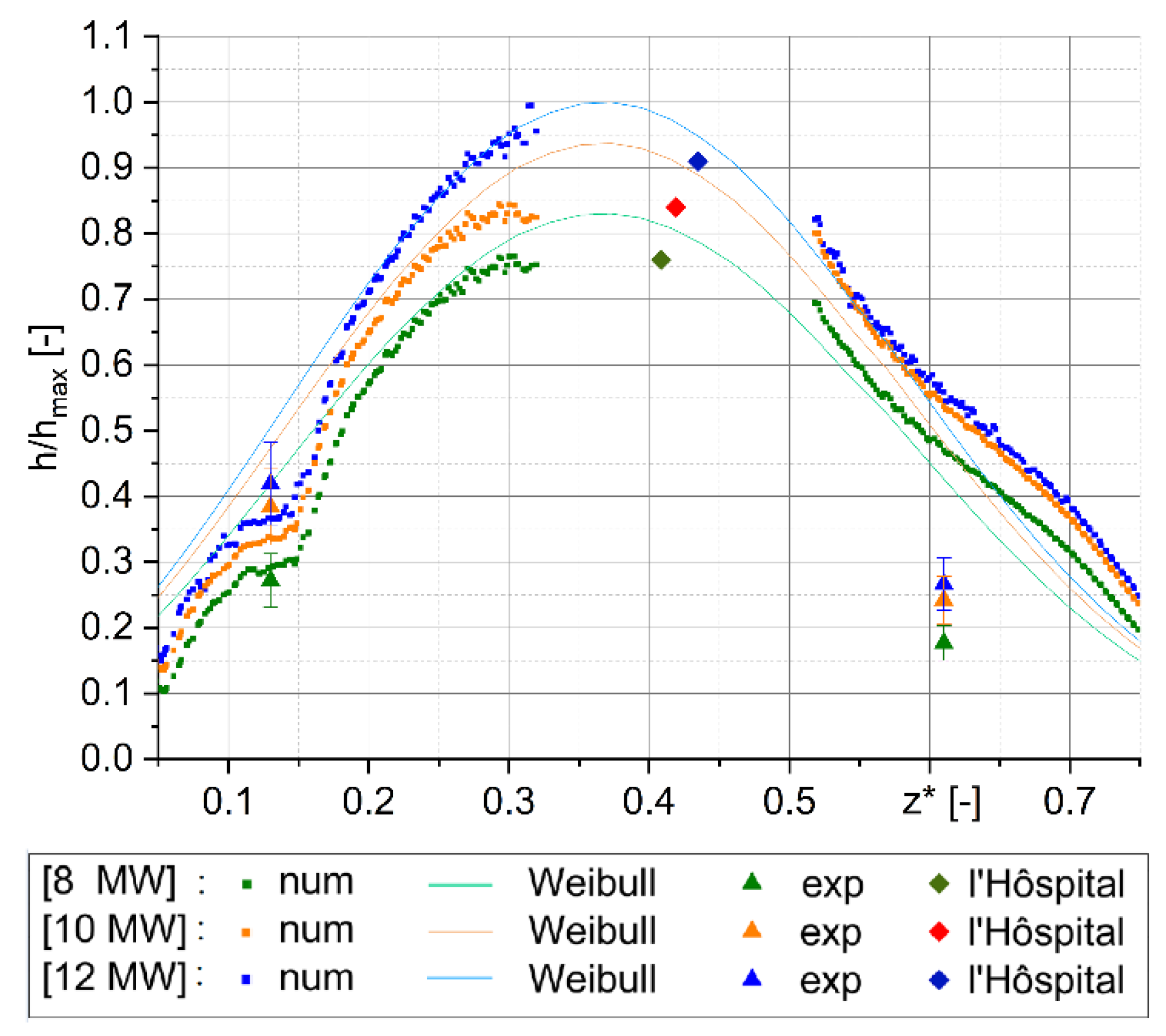 Preprints 169128 g013