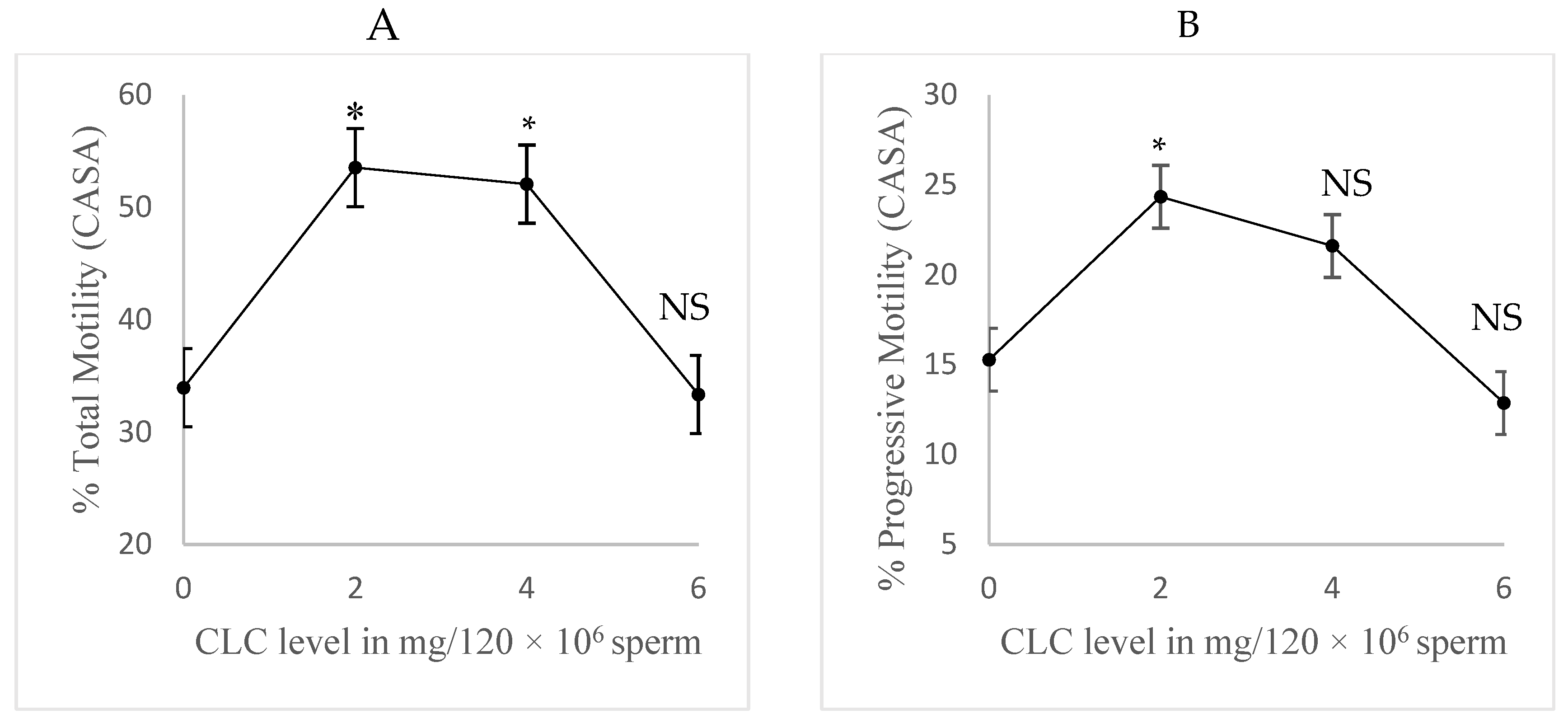 Preprints 187935 g001