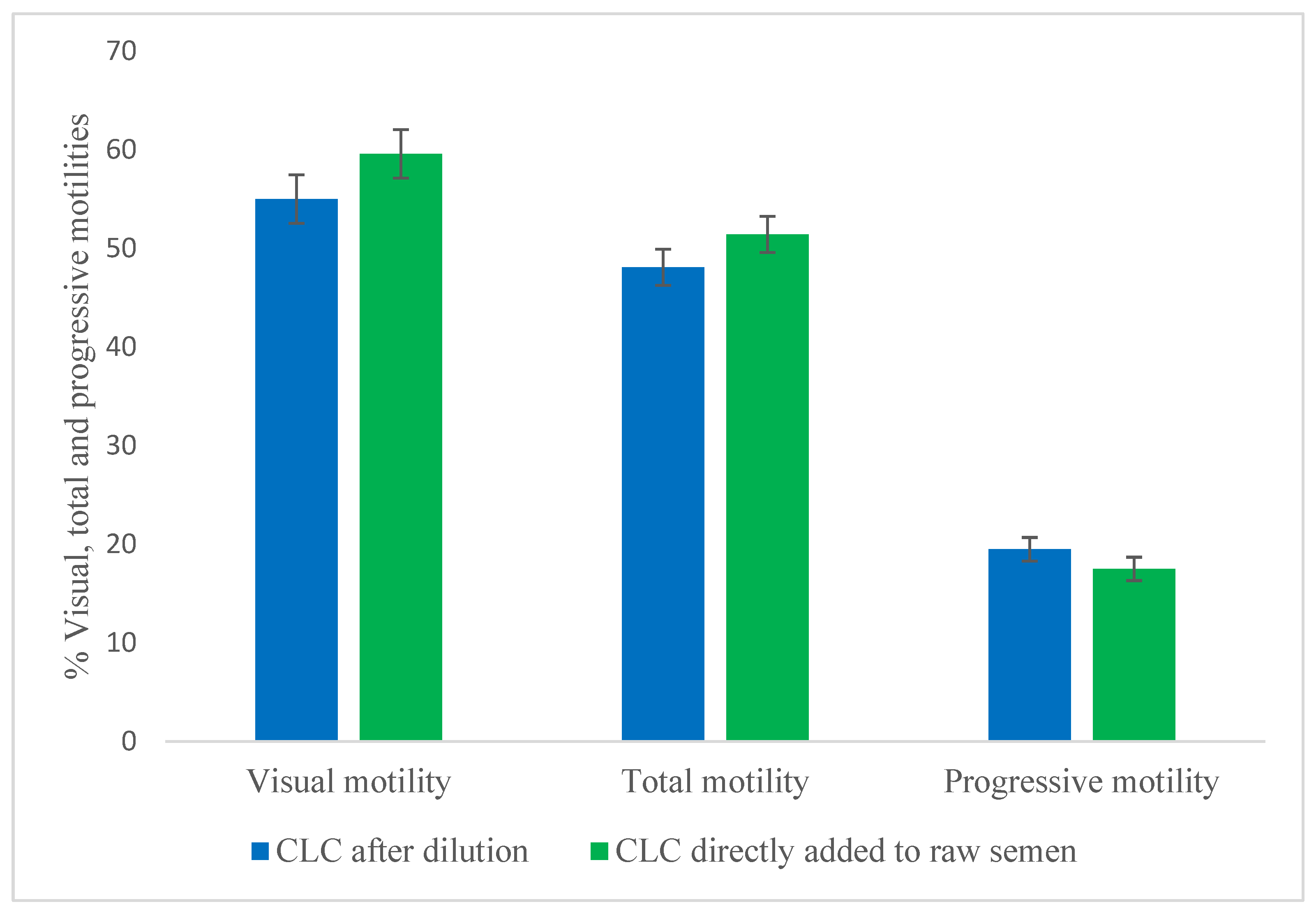 Preprints 187935 g002