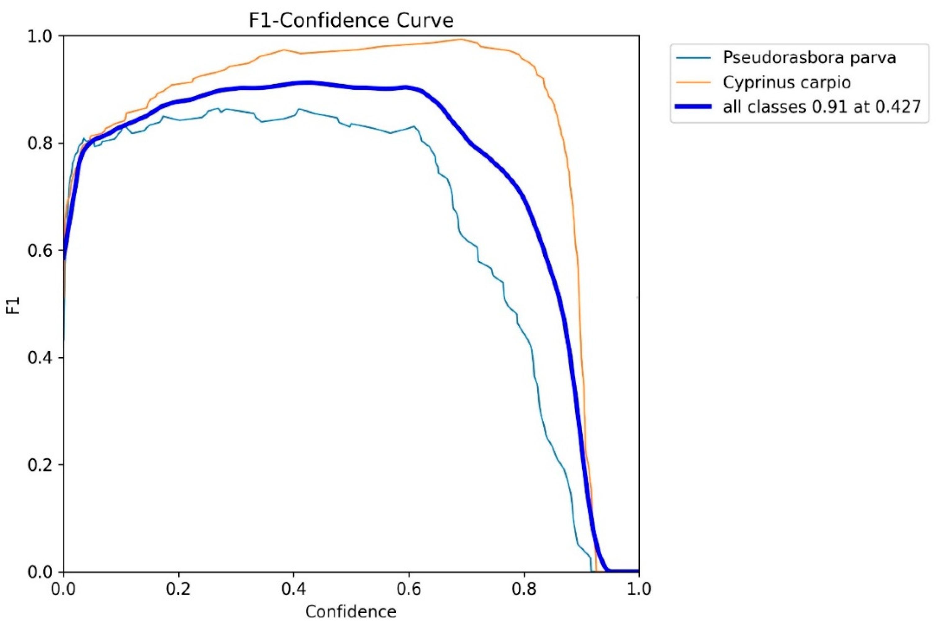 Preprints 168683 g002
