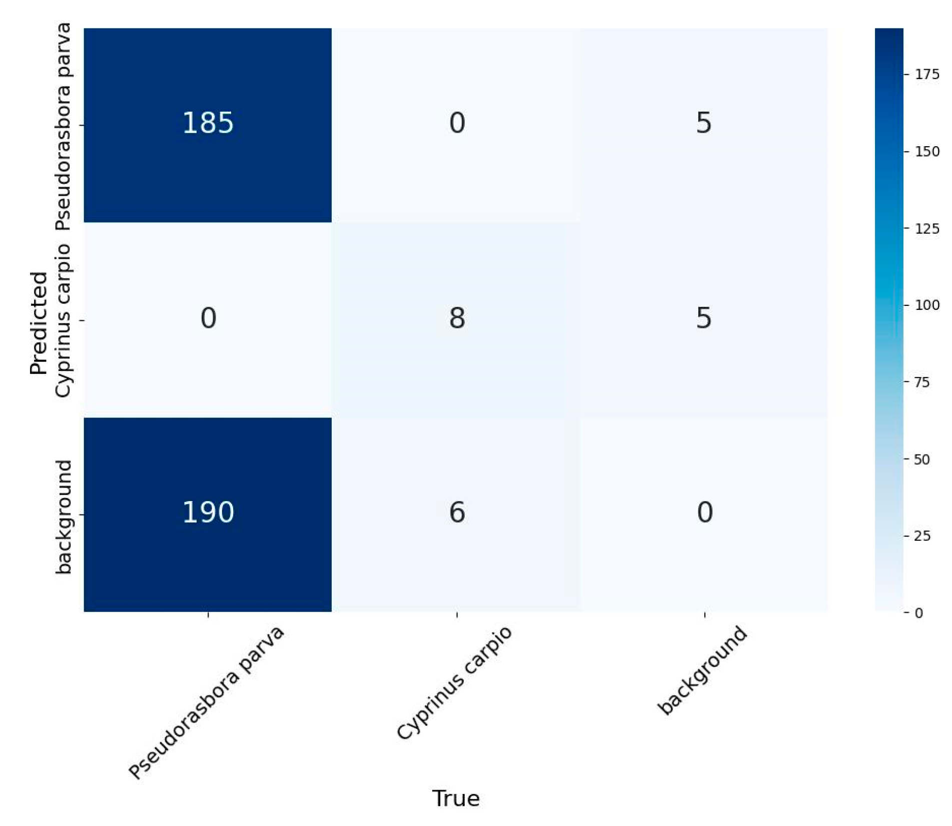 Preprints 168683 g003