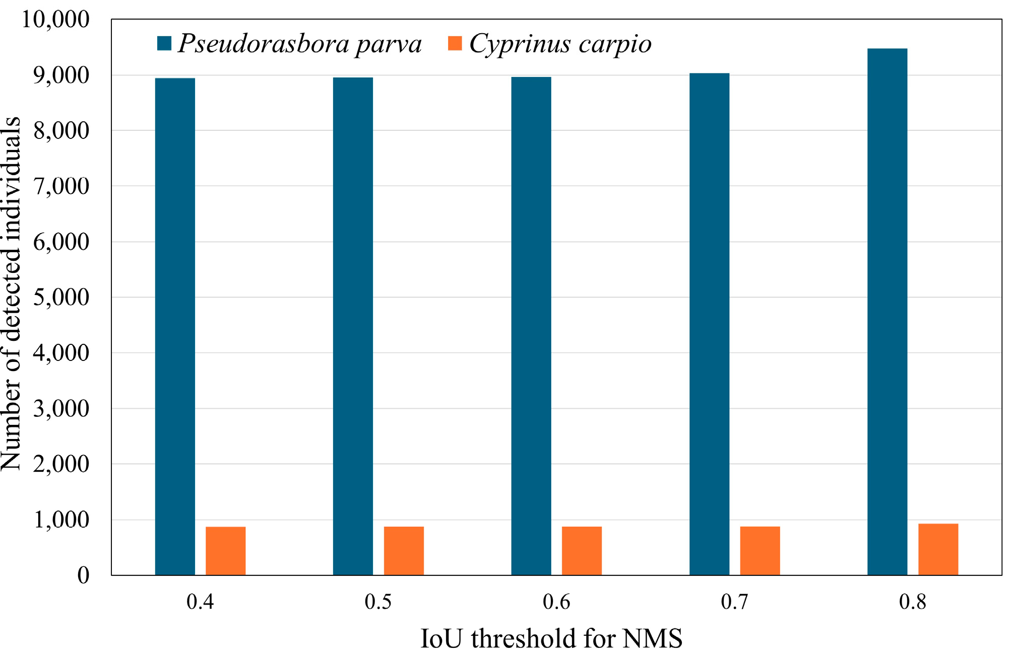 Preprints 168683 g006