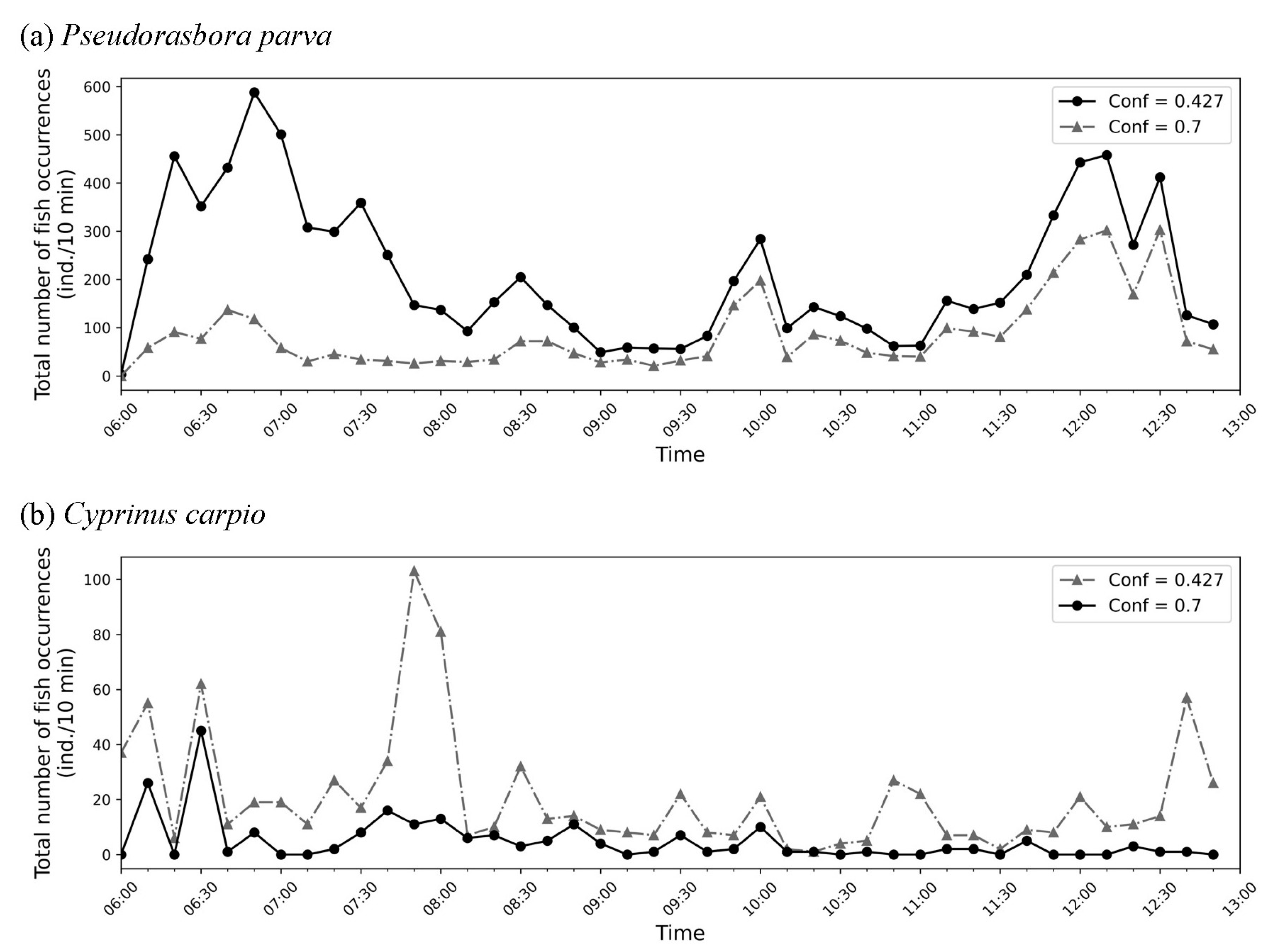 Preprints 168683 g009