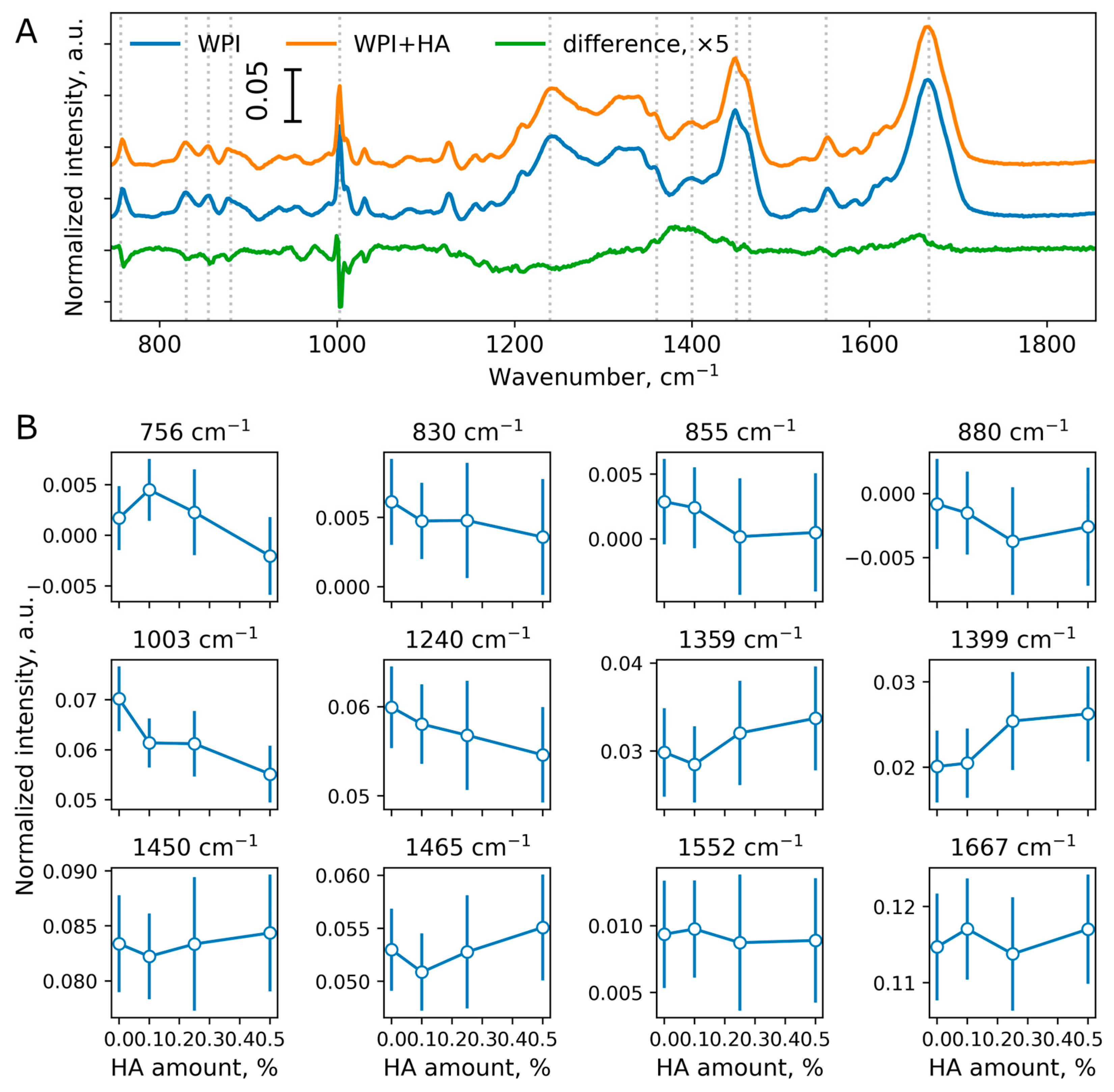 Preprints 191994 g001