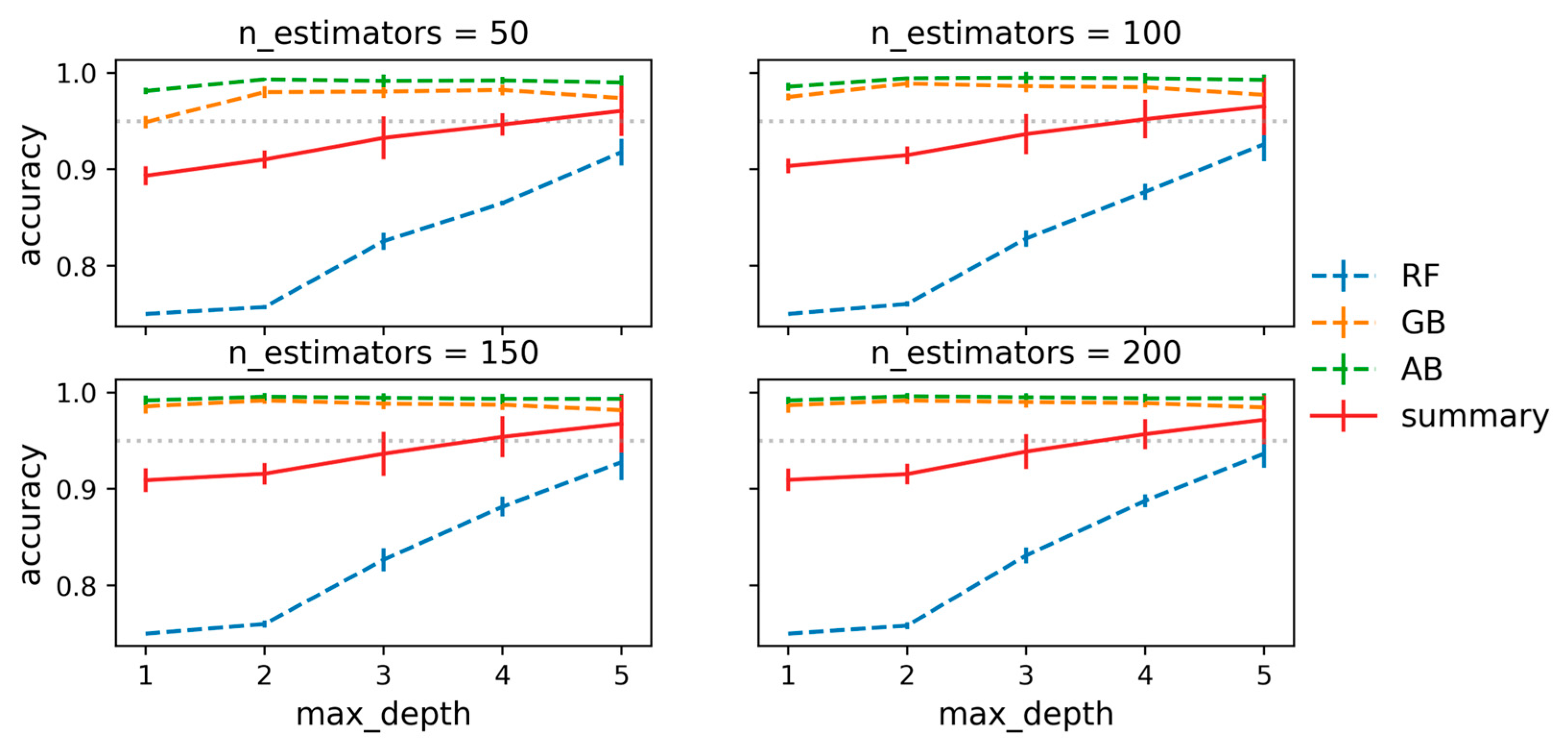 Preprints 191994 g002