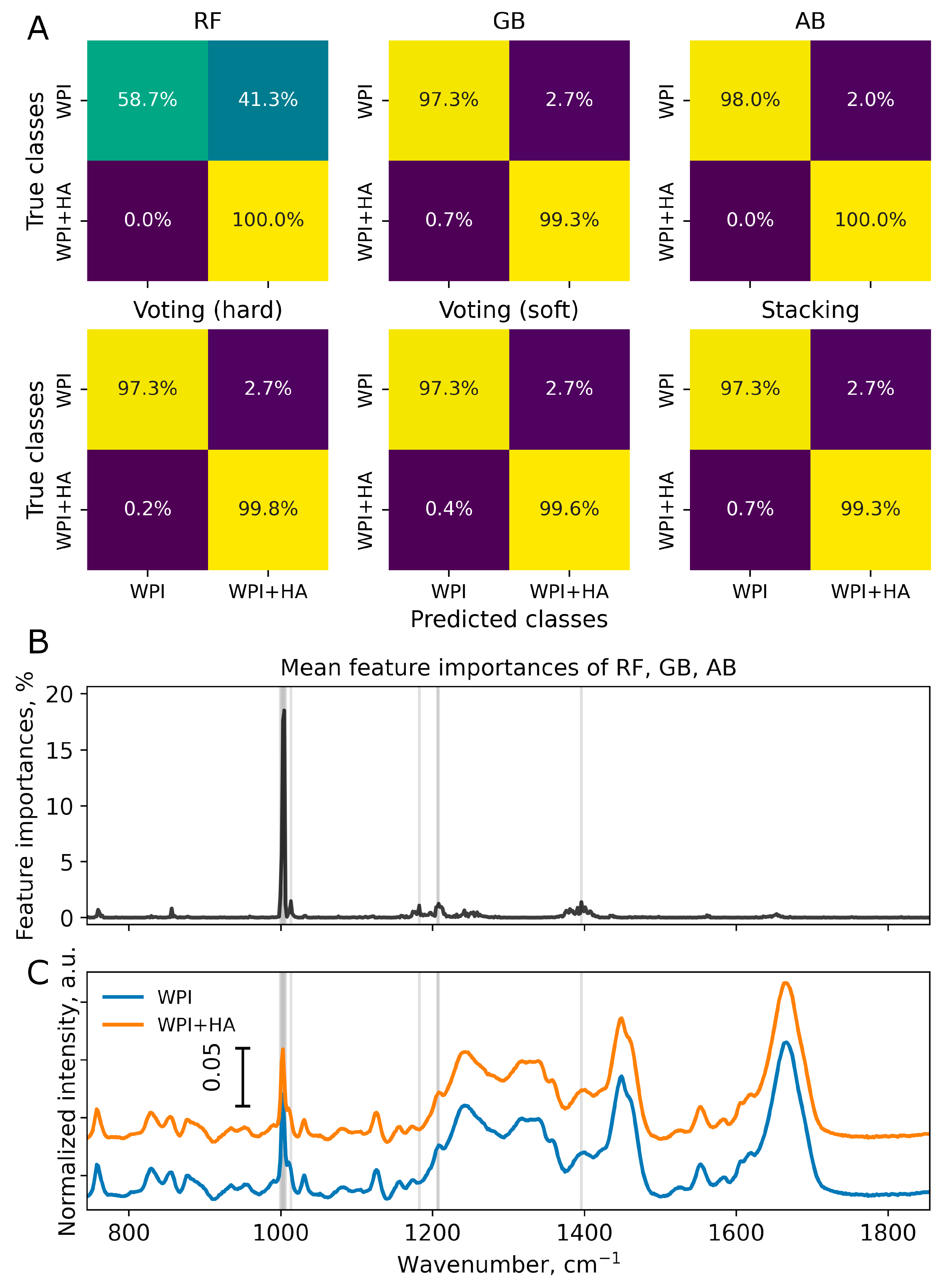 Preprints 191994 g003