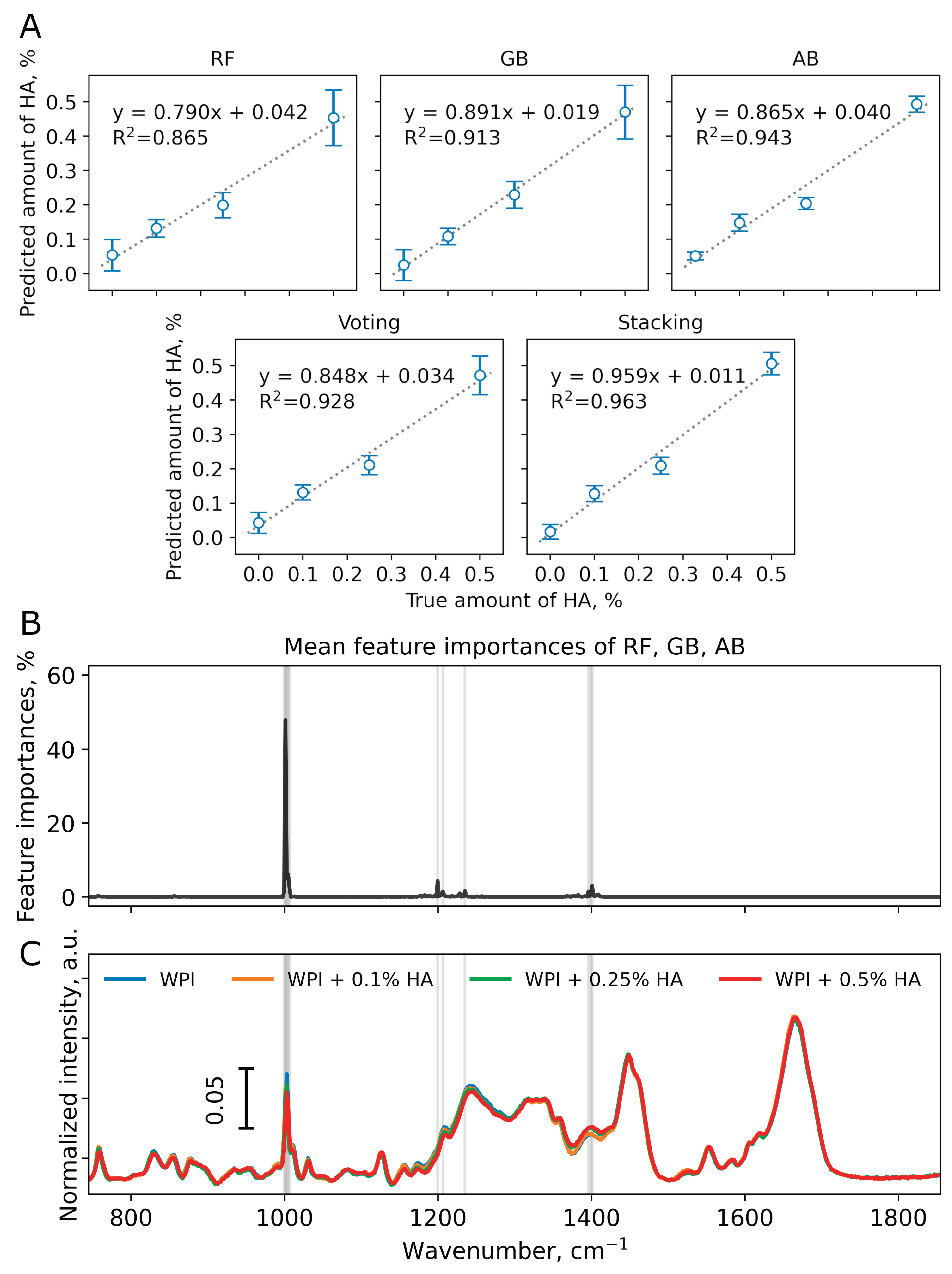 Preprints 191994 g004