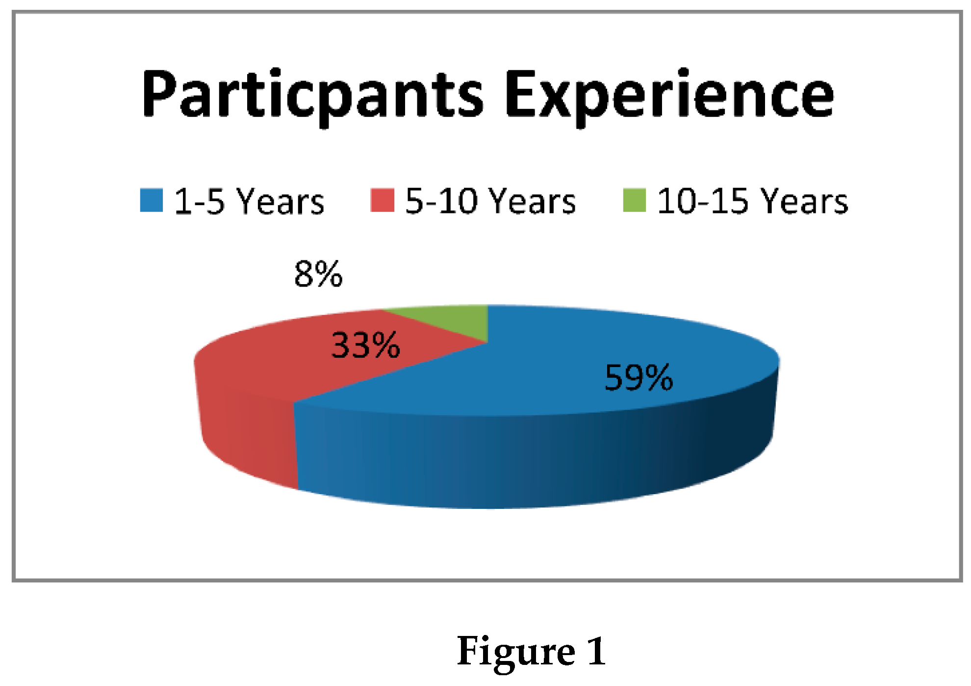 Preprints 91935 g001