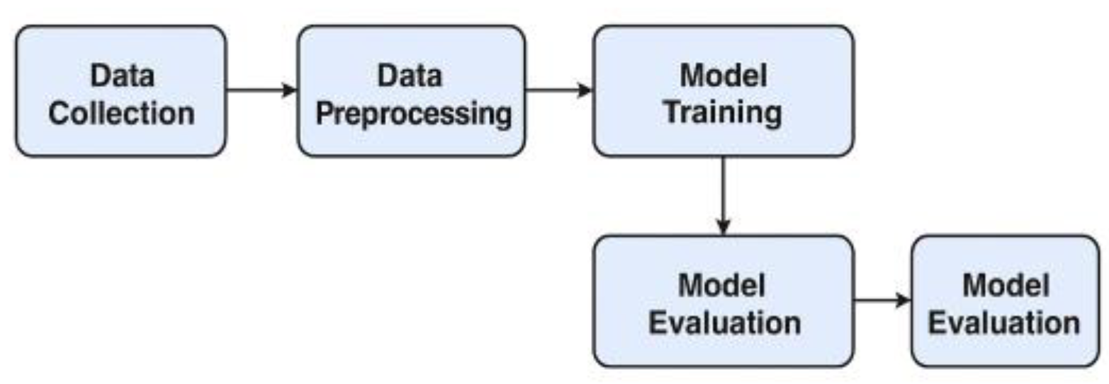 Preprints 163010 g002