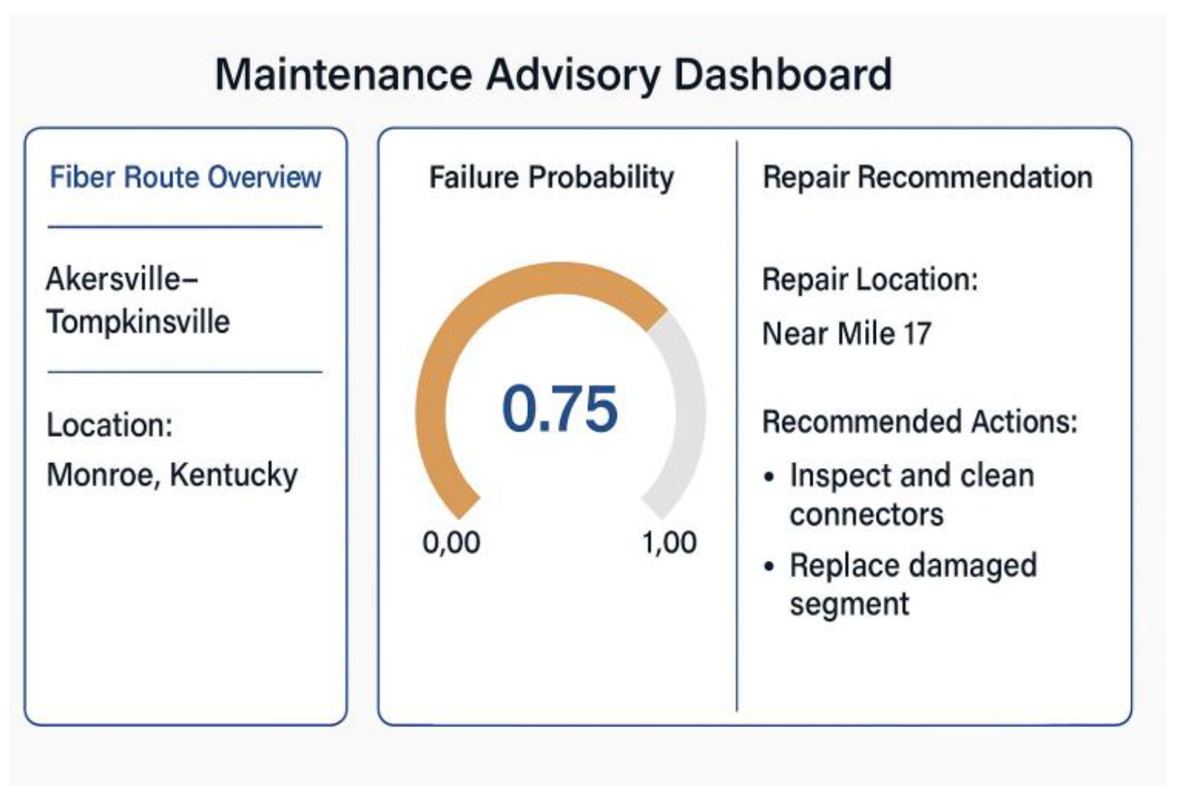 Preprints 163010 g004