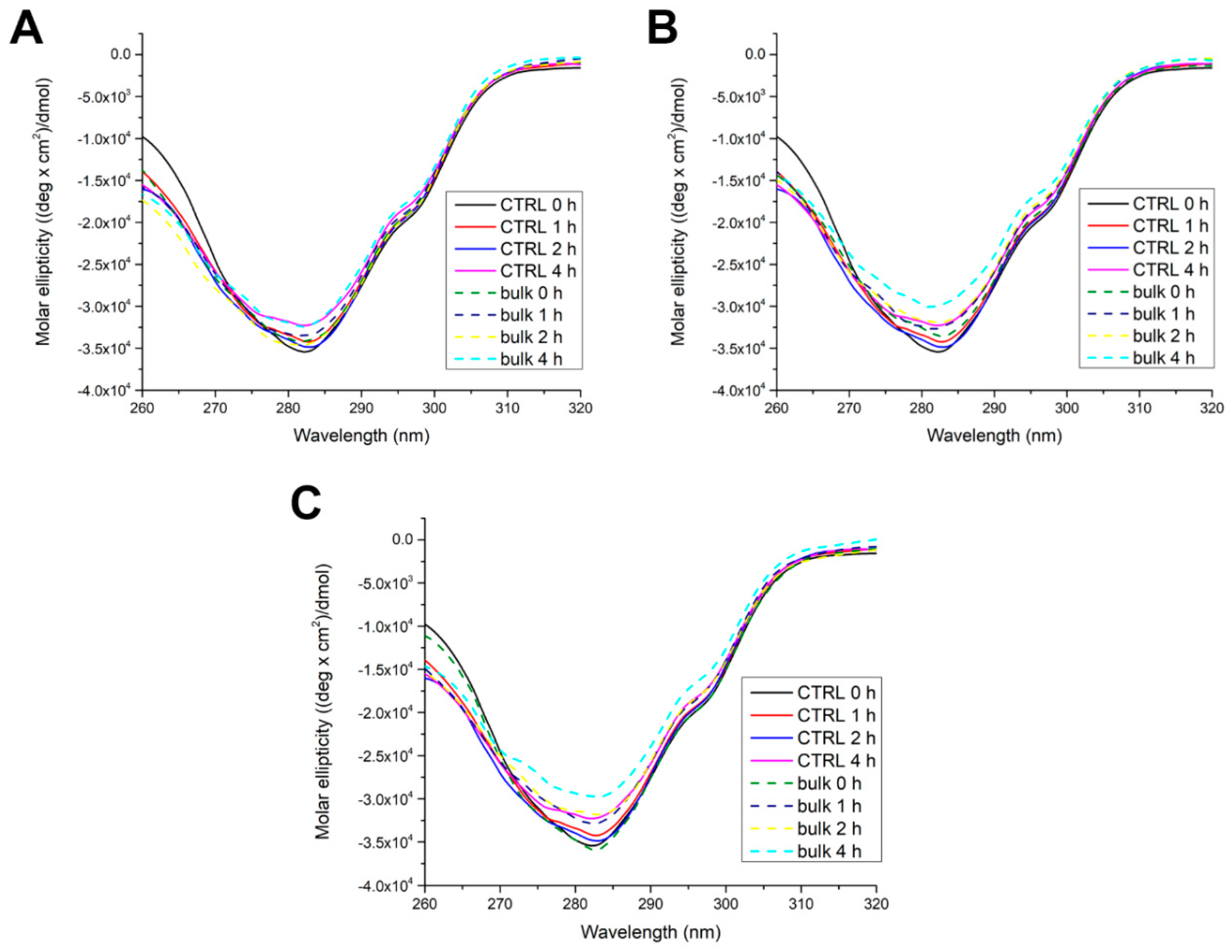 Preprints 160754 g002