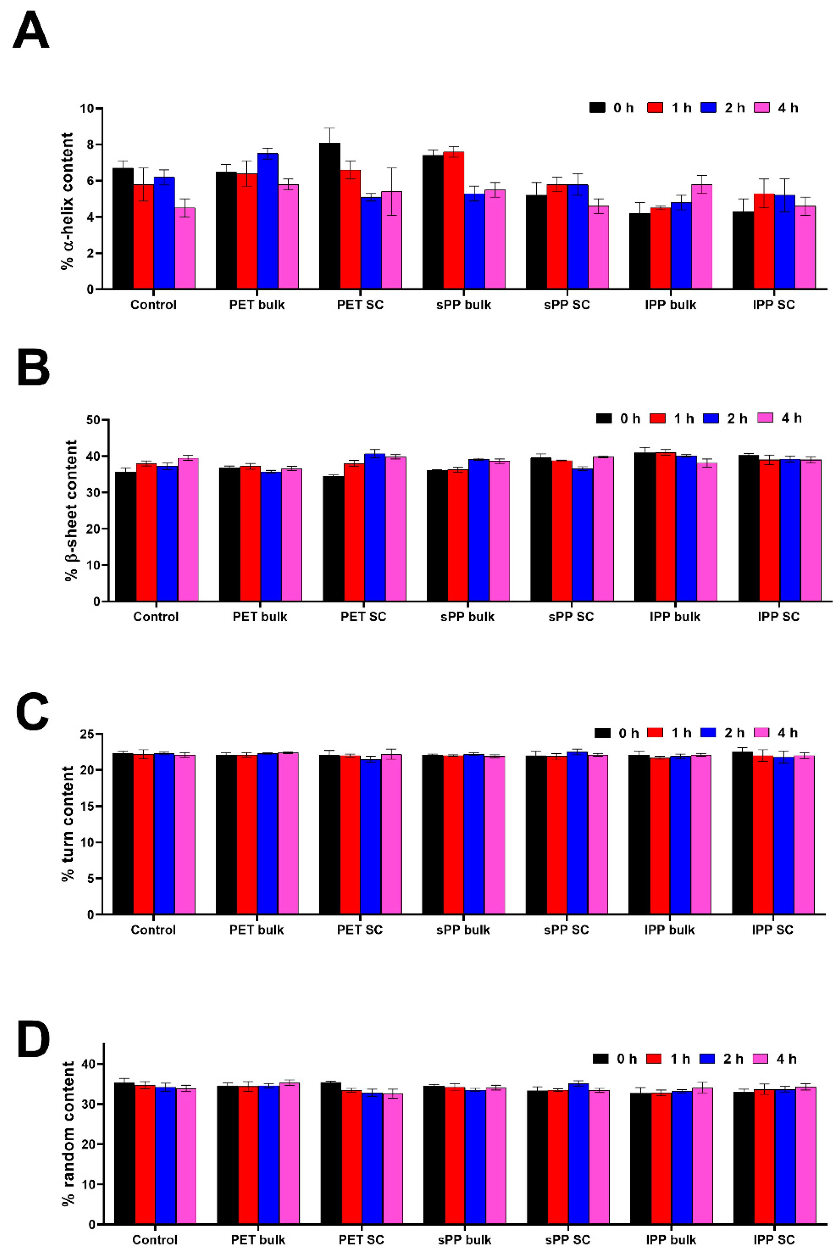 Preprints 160754 g003