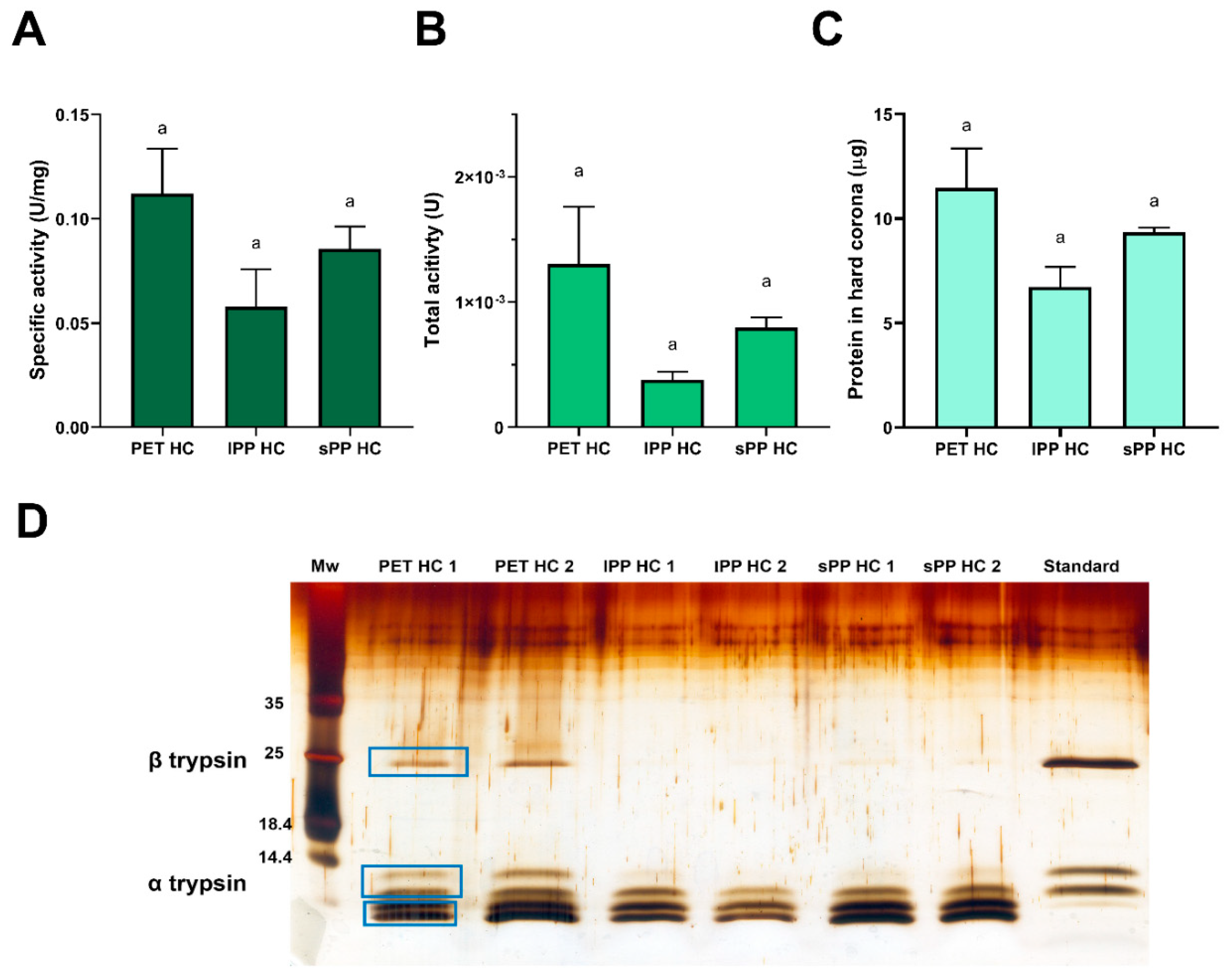Preprints 160754 g005