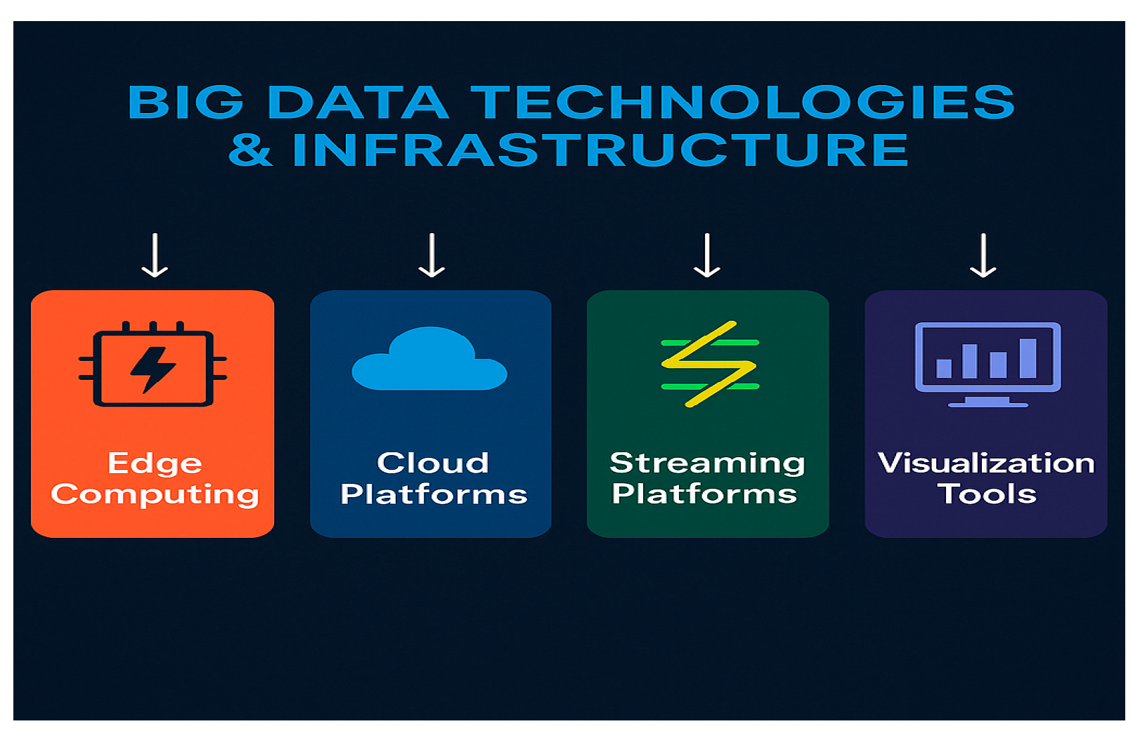 Preprints 162380 g003