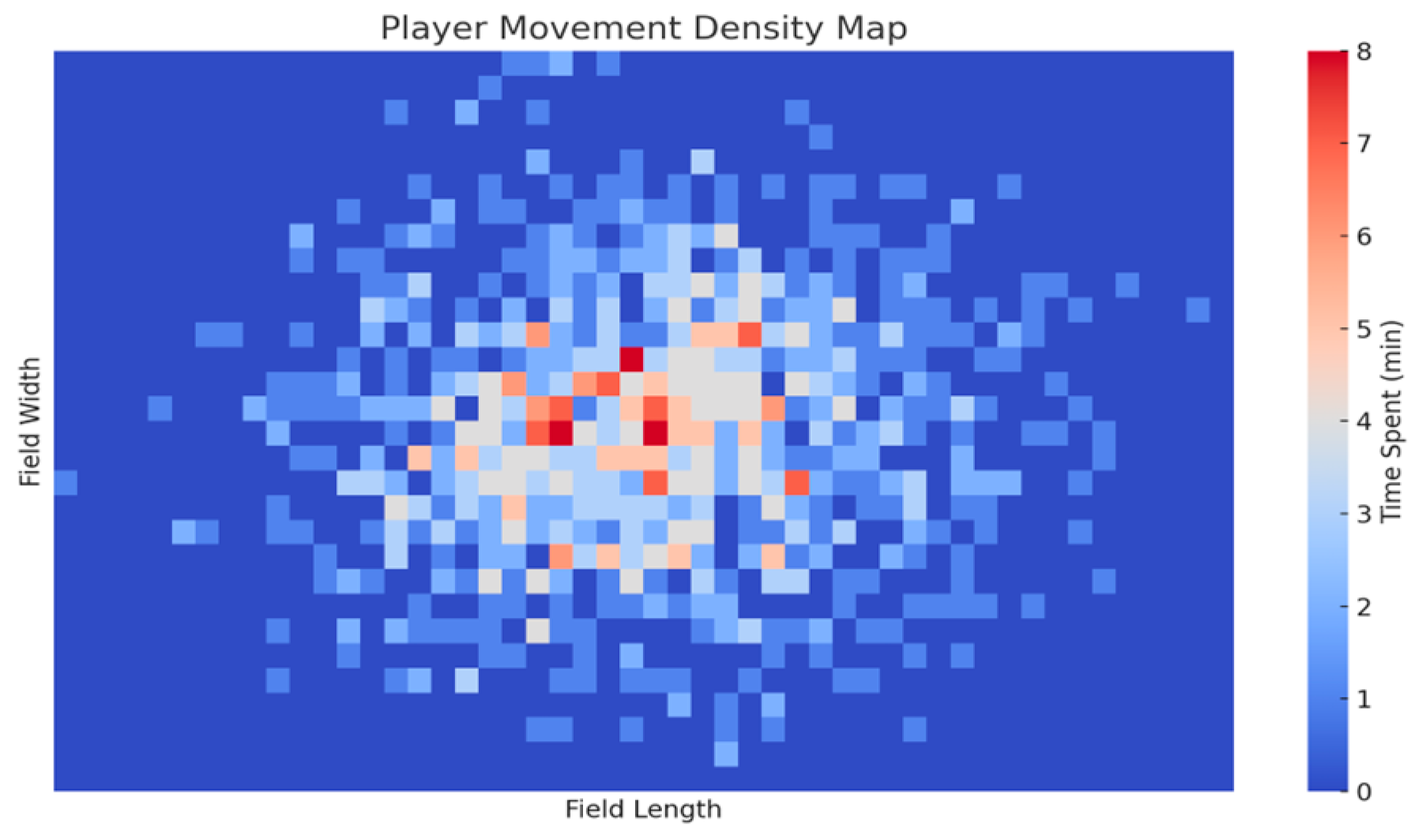 Preprints 162380 g004