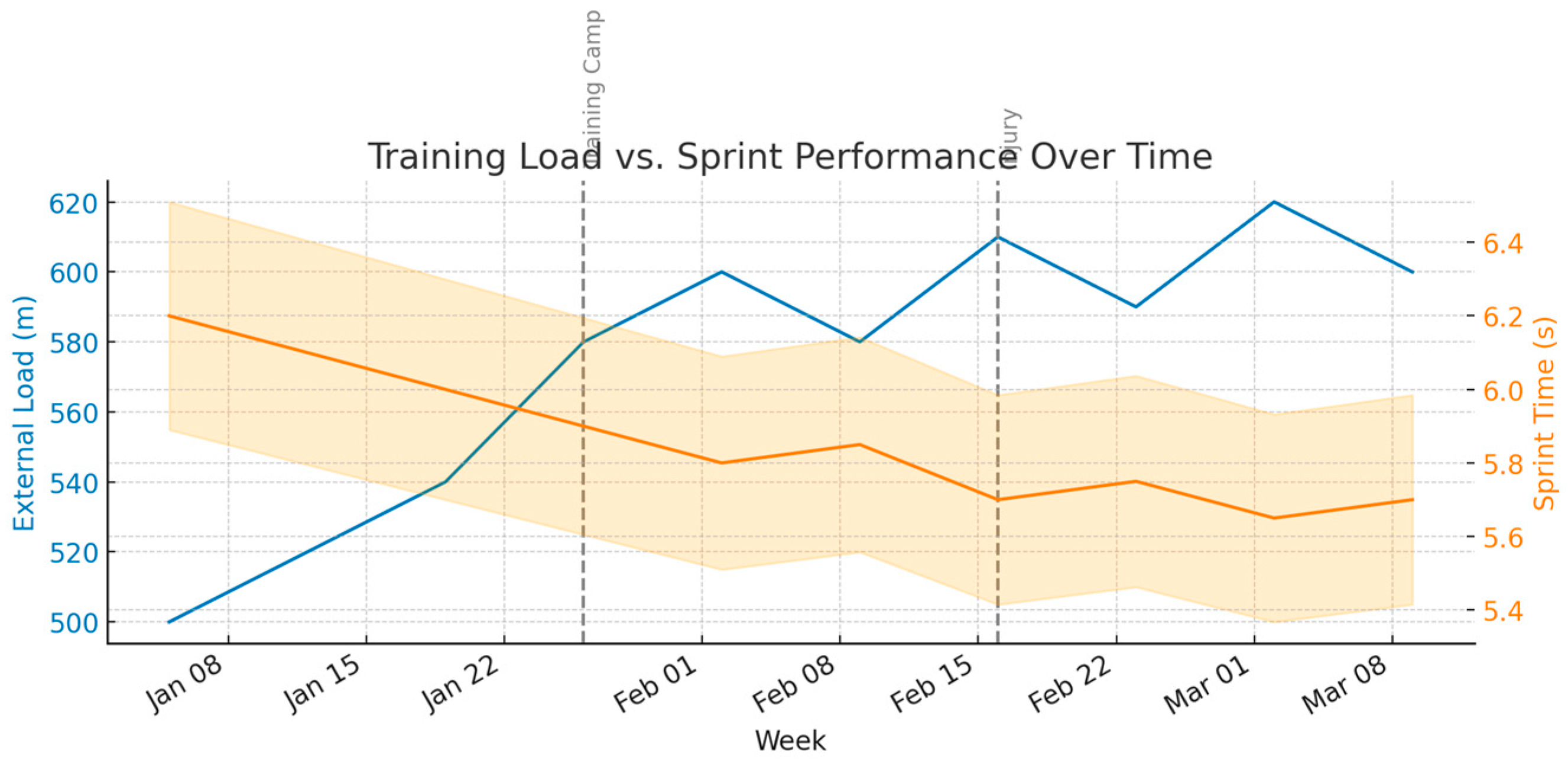 Preprints 162380 g005