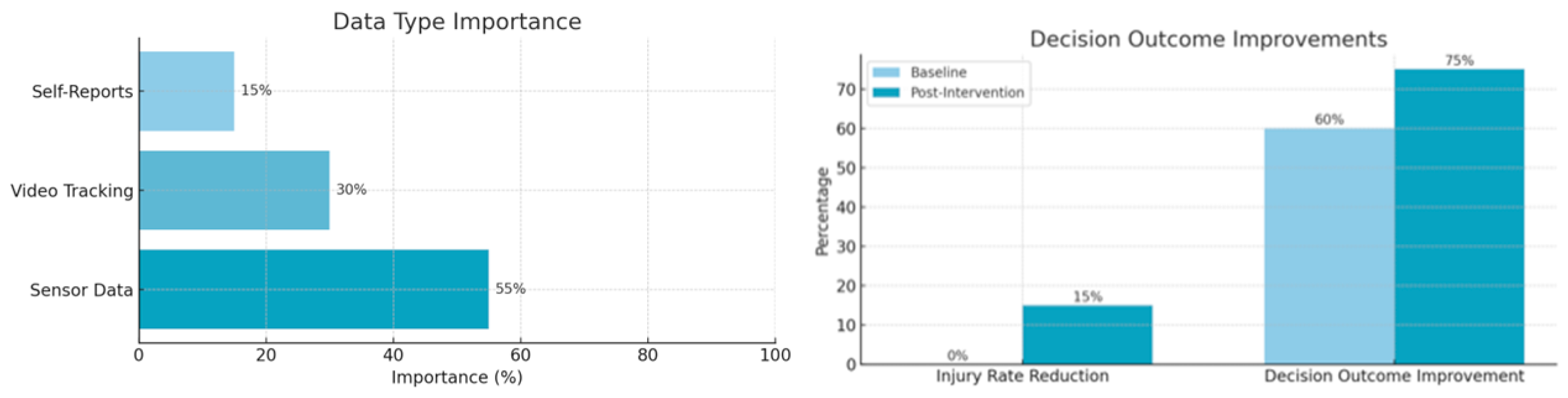 Preprints 162380 g006