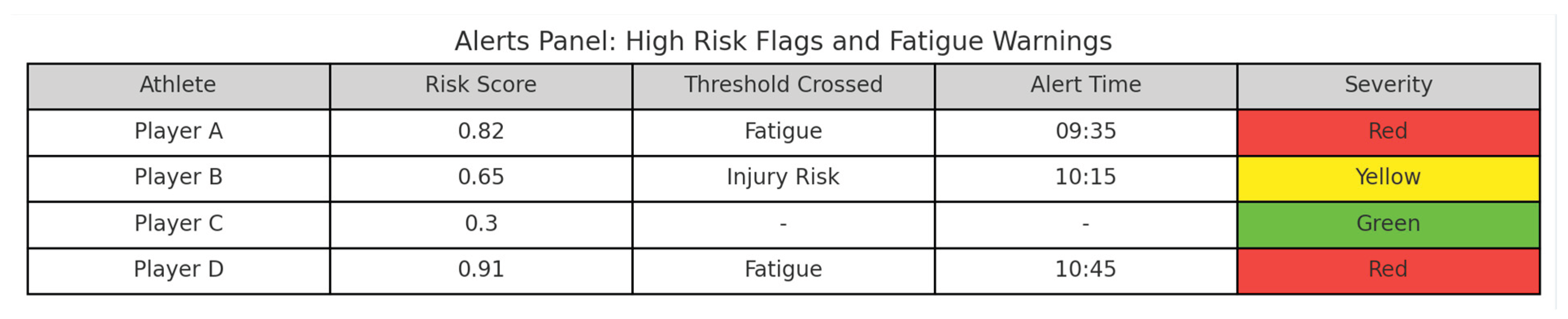 Preprints 162380 g007